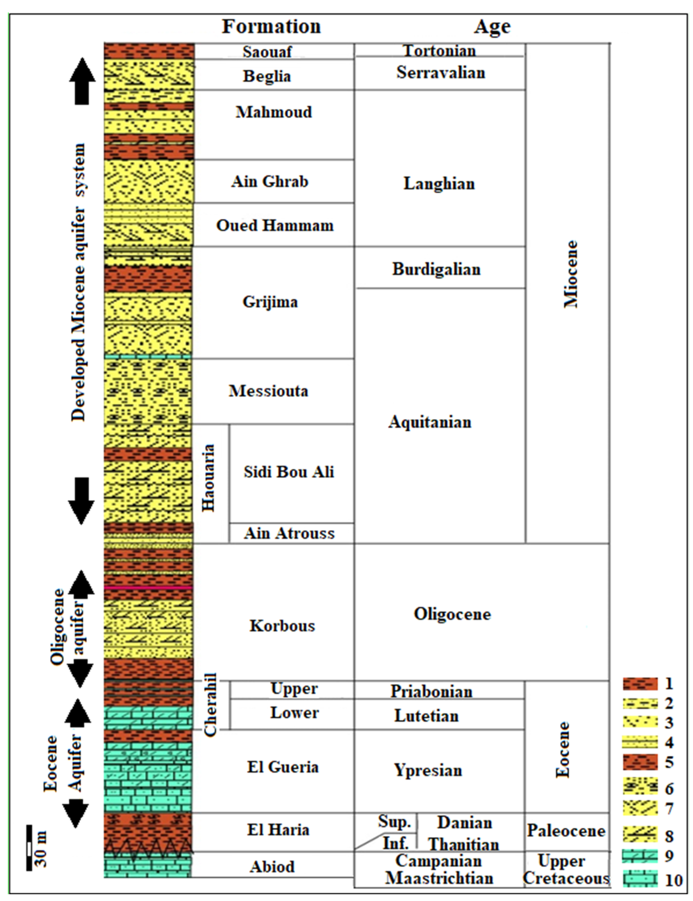 Water 13 01310 g002 Water 13 01310 g002