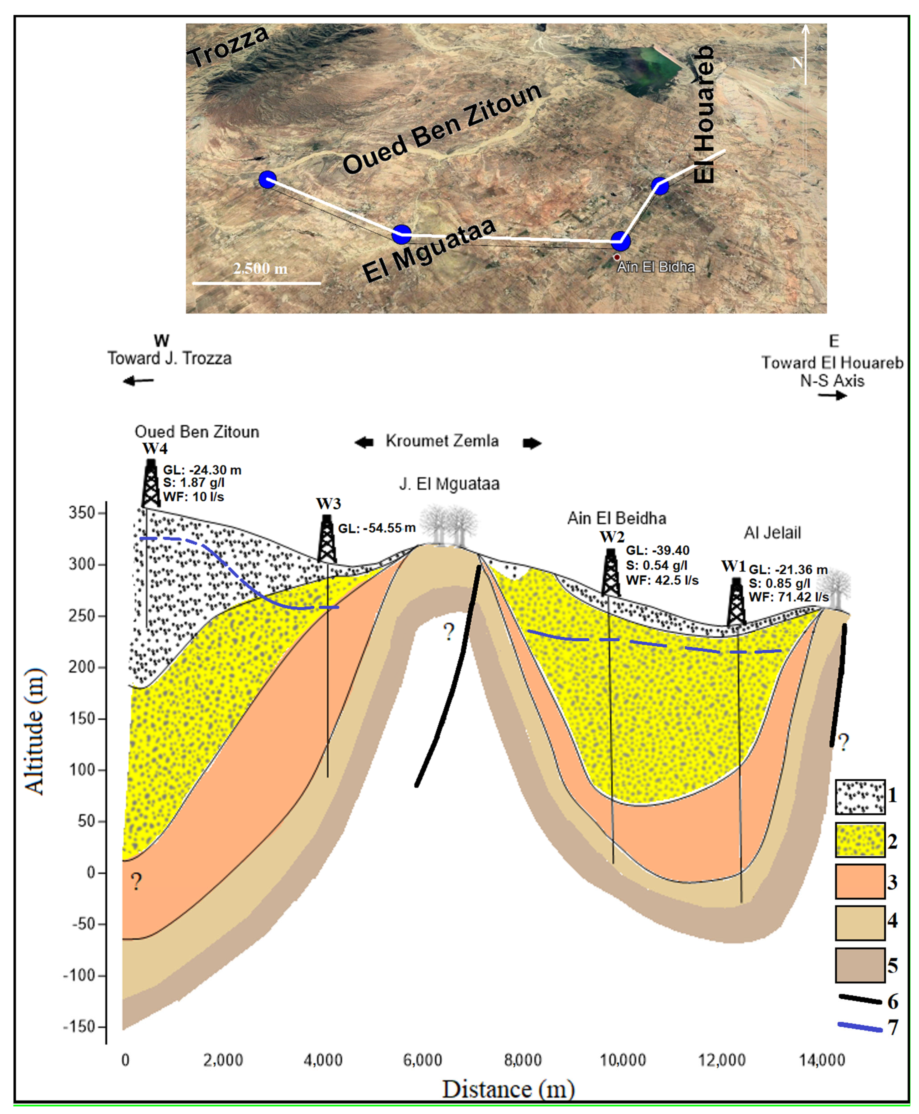 Water 13 01310 g003 Water 13 01310 g003