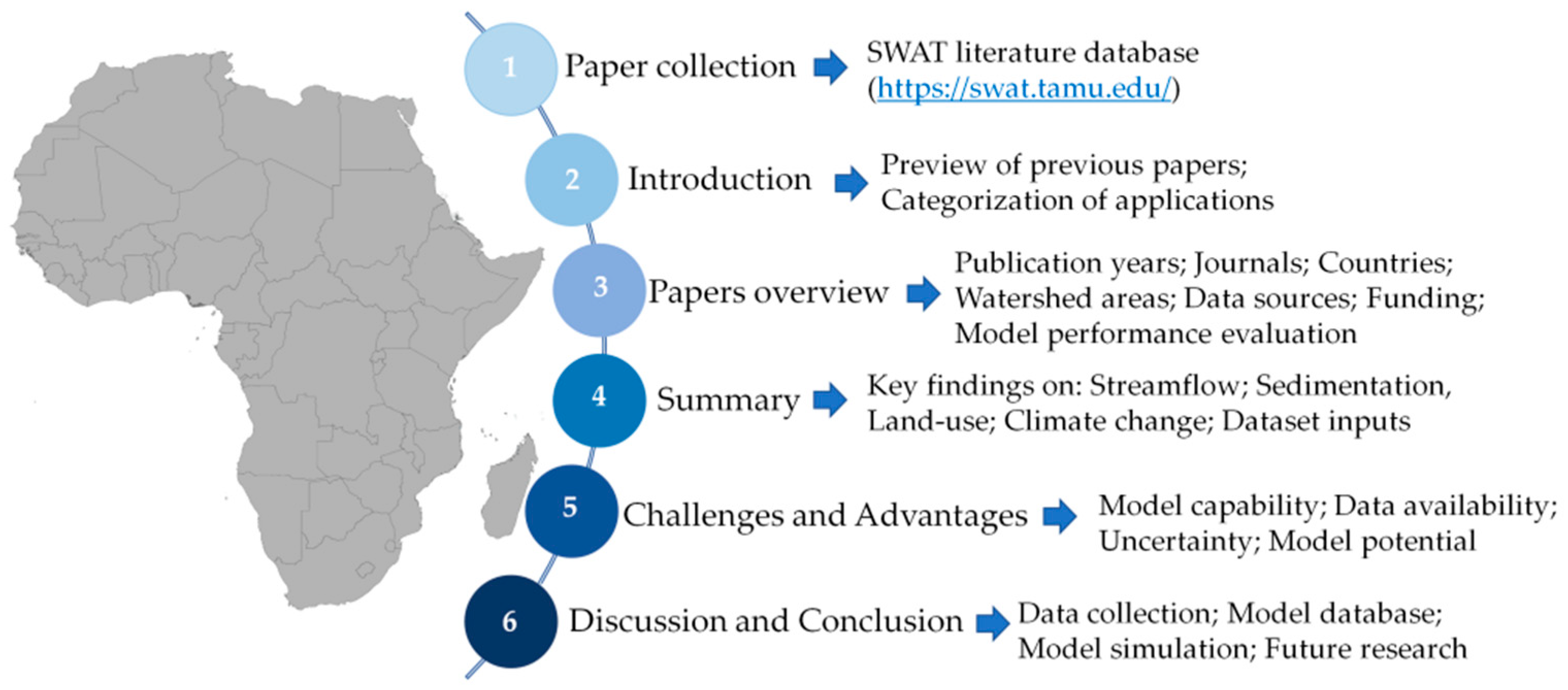 Water 13 01313 g001 Water 13 01313 g001