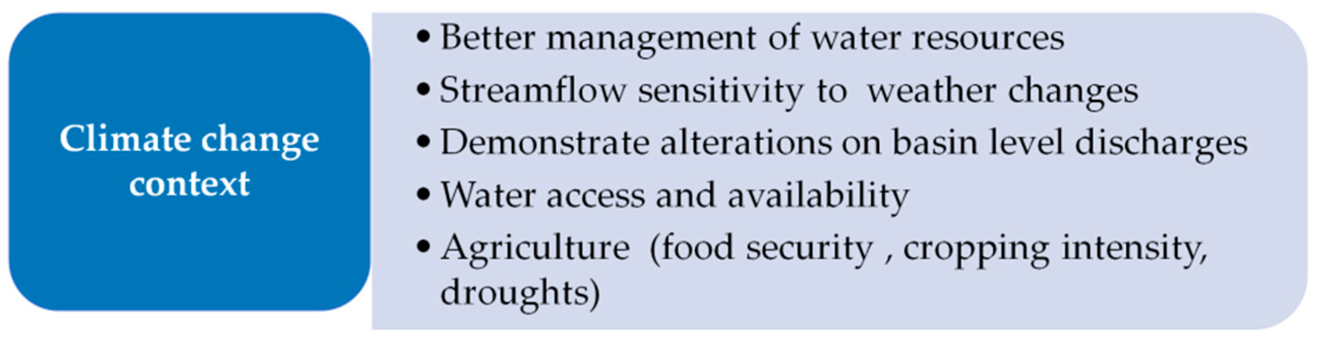 Water 13 01313 g006 Water 13 01313 g006