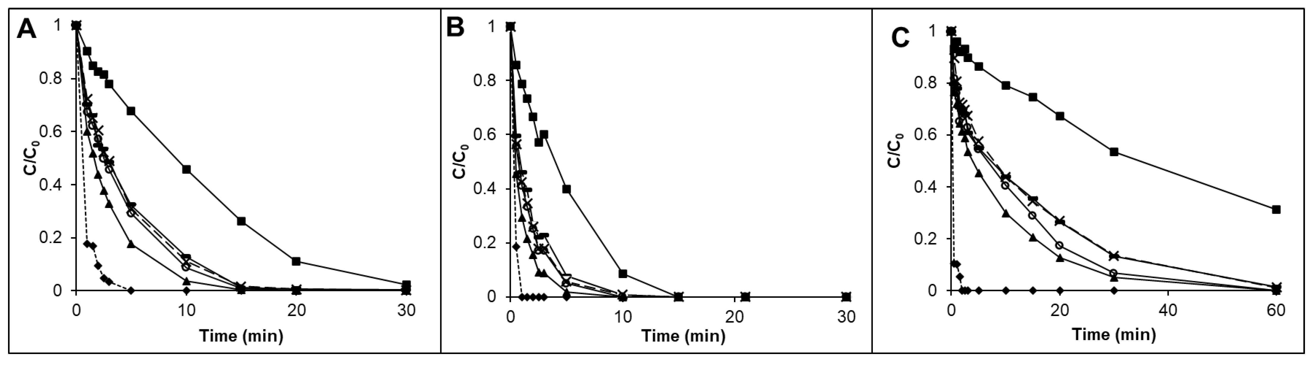 Water 13 01315 g002 Water 13 01315 g002