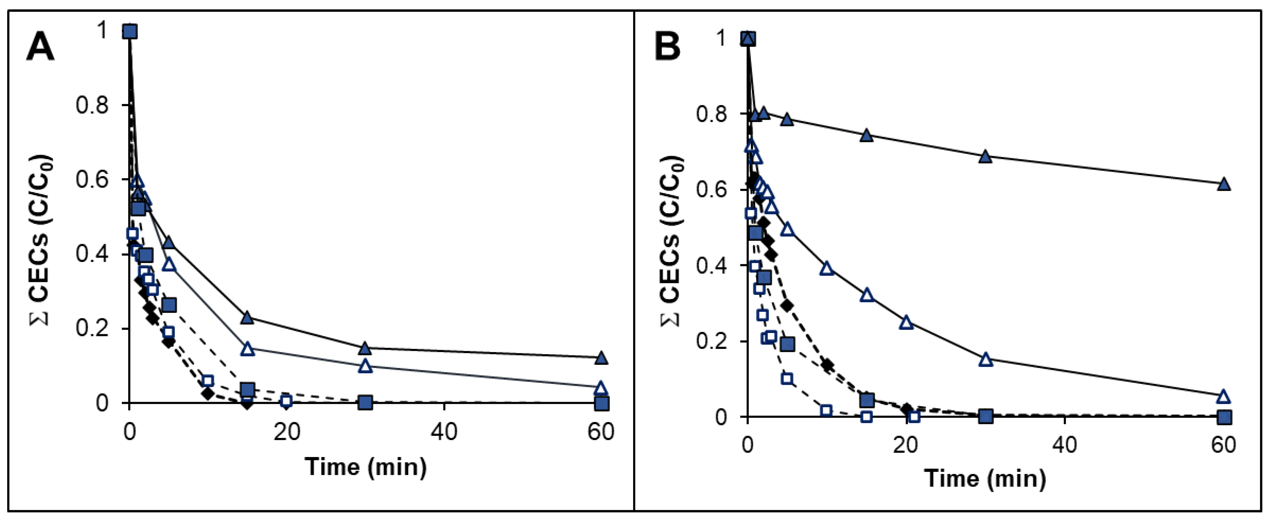 Water 13 01315 g006 Water 13 01315 g006