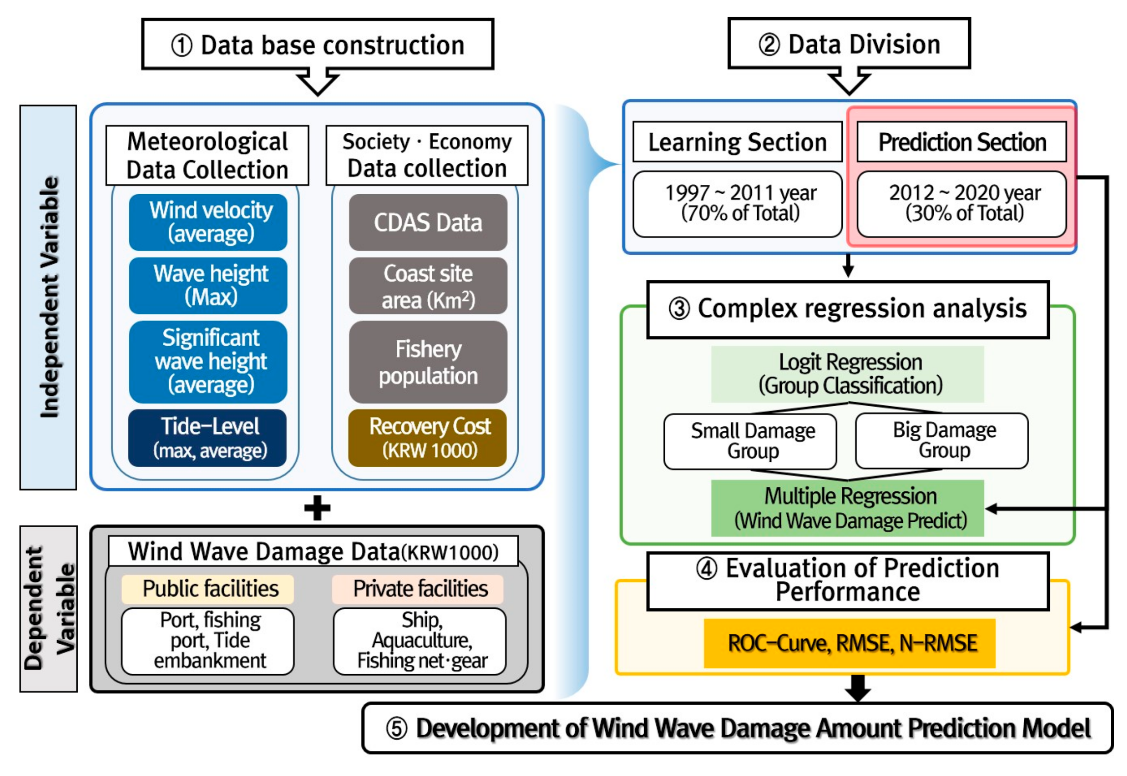 Water 13 01322 g001 Water 13 01322 g001