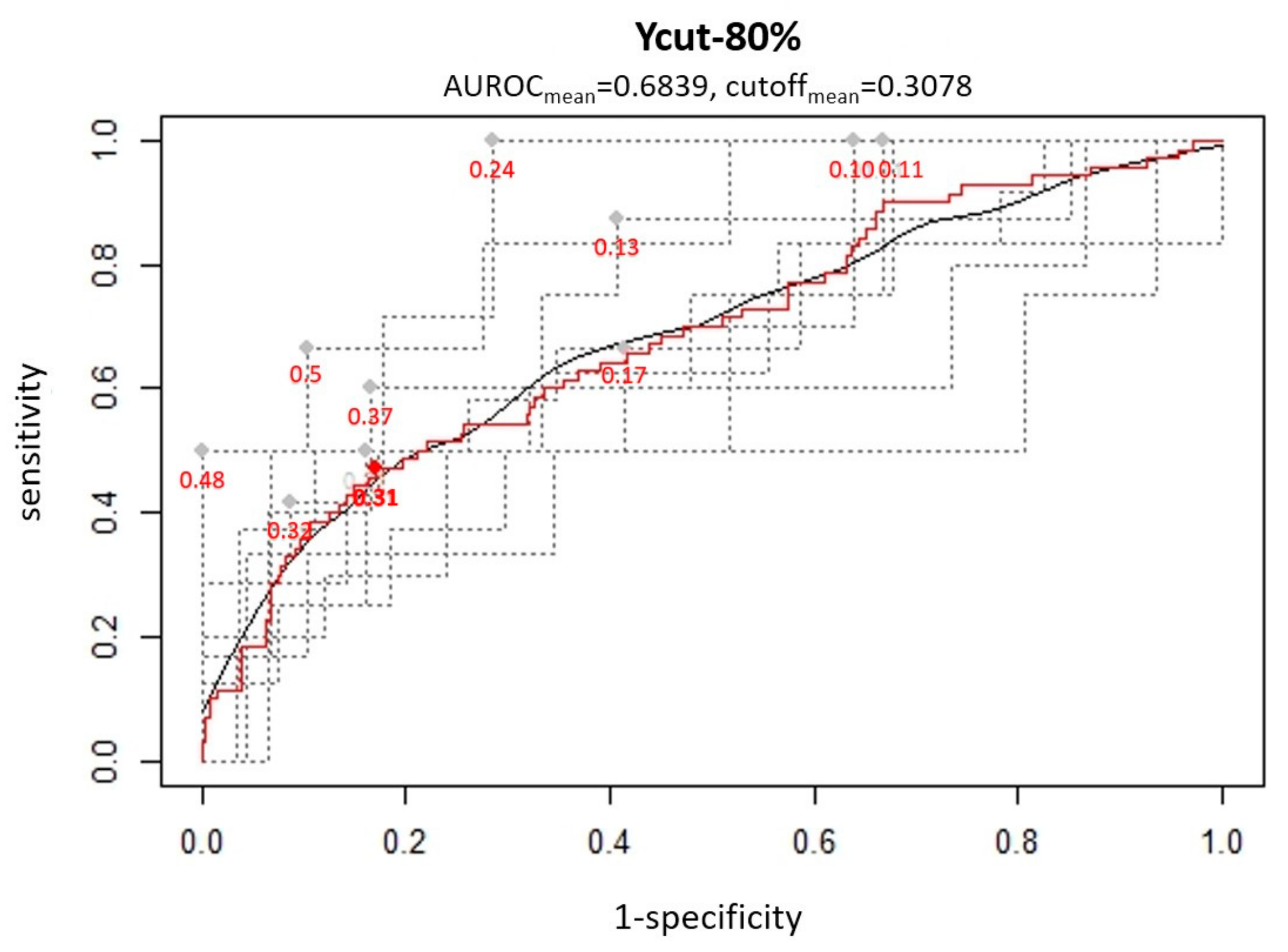 Water 13 01322 g004 Water 13 01322 g004