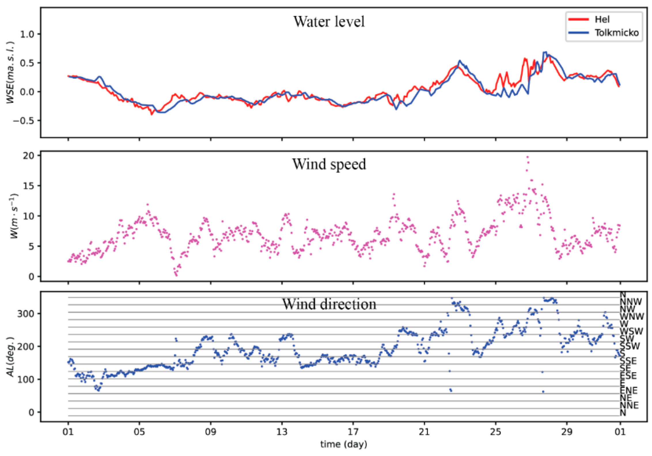 Water 13 01328 g003 Water 13 01328 g003