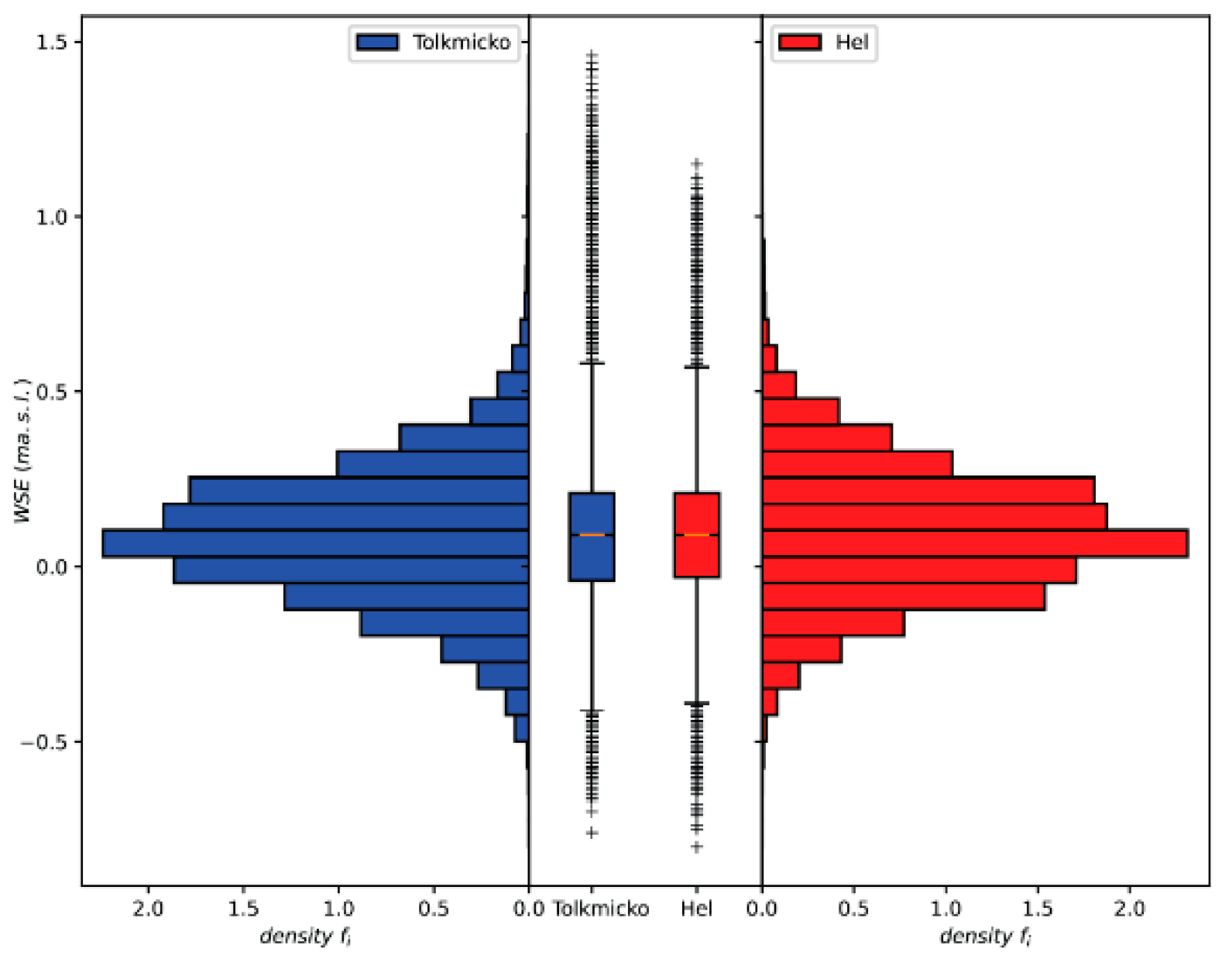 Water 13 01328 g004 Water 13 01328 g004