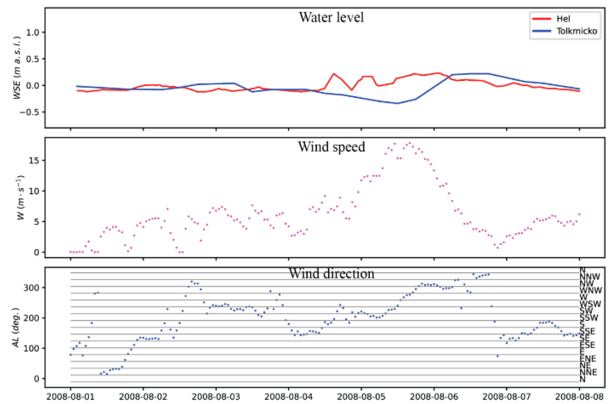 Water 13 01328 g005 Water 13 01328 g005