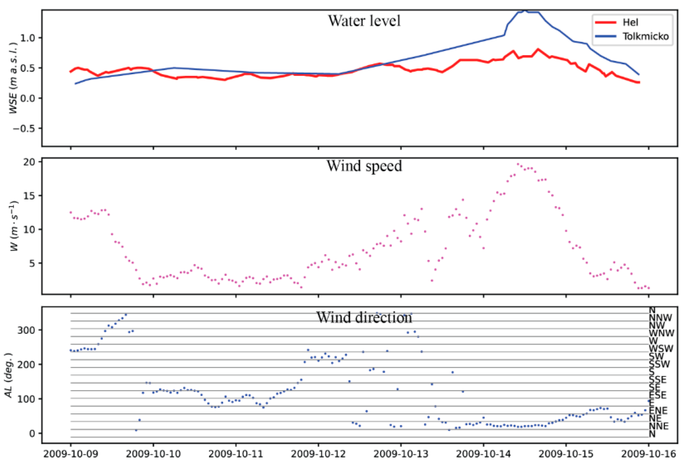 Water 13 01328 g006 Water 13 01328 g006