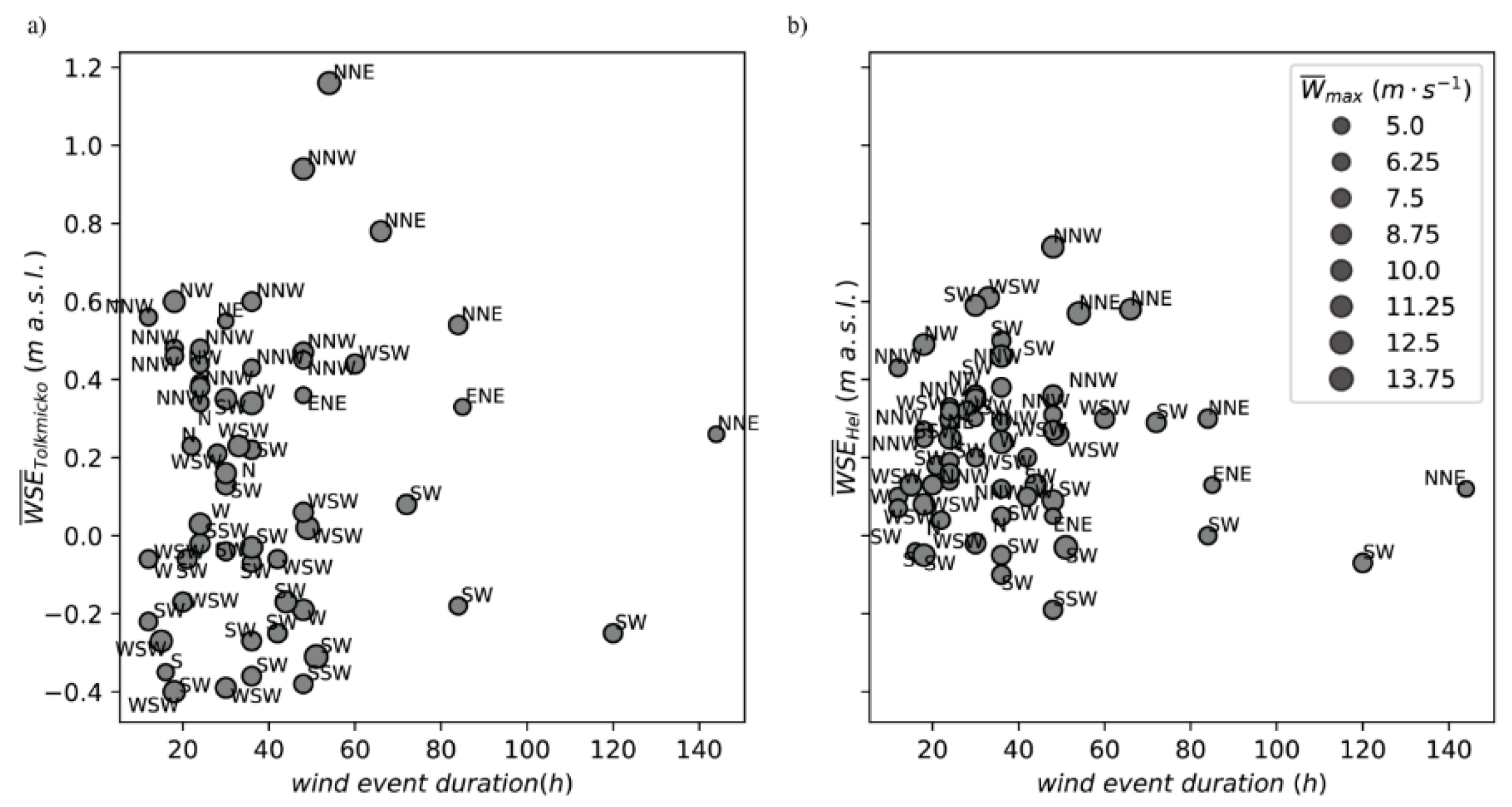 Water 13 01328 g008 Water 13 01328 g008