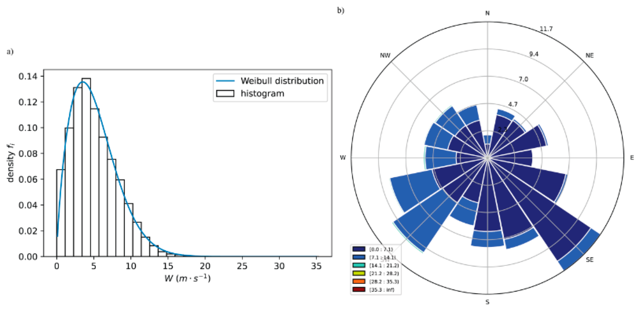 Water 13 01328 g009 Water 13 01328 g009