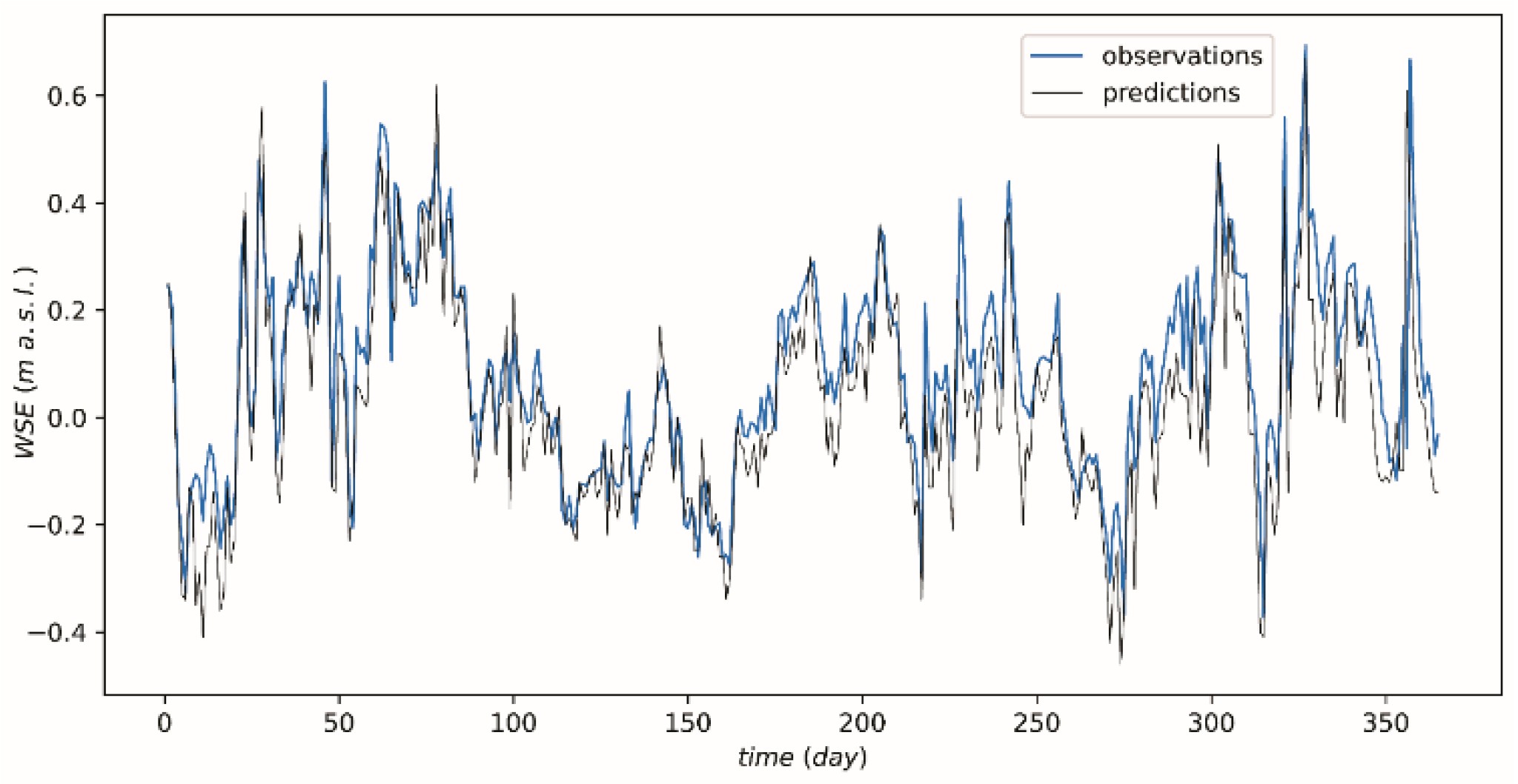 Water 13 01328 g010 Water 13 01328 g010