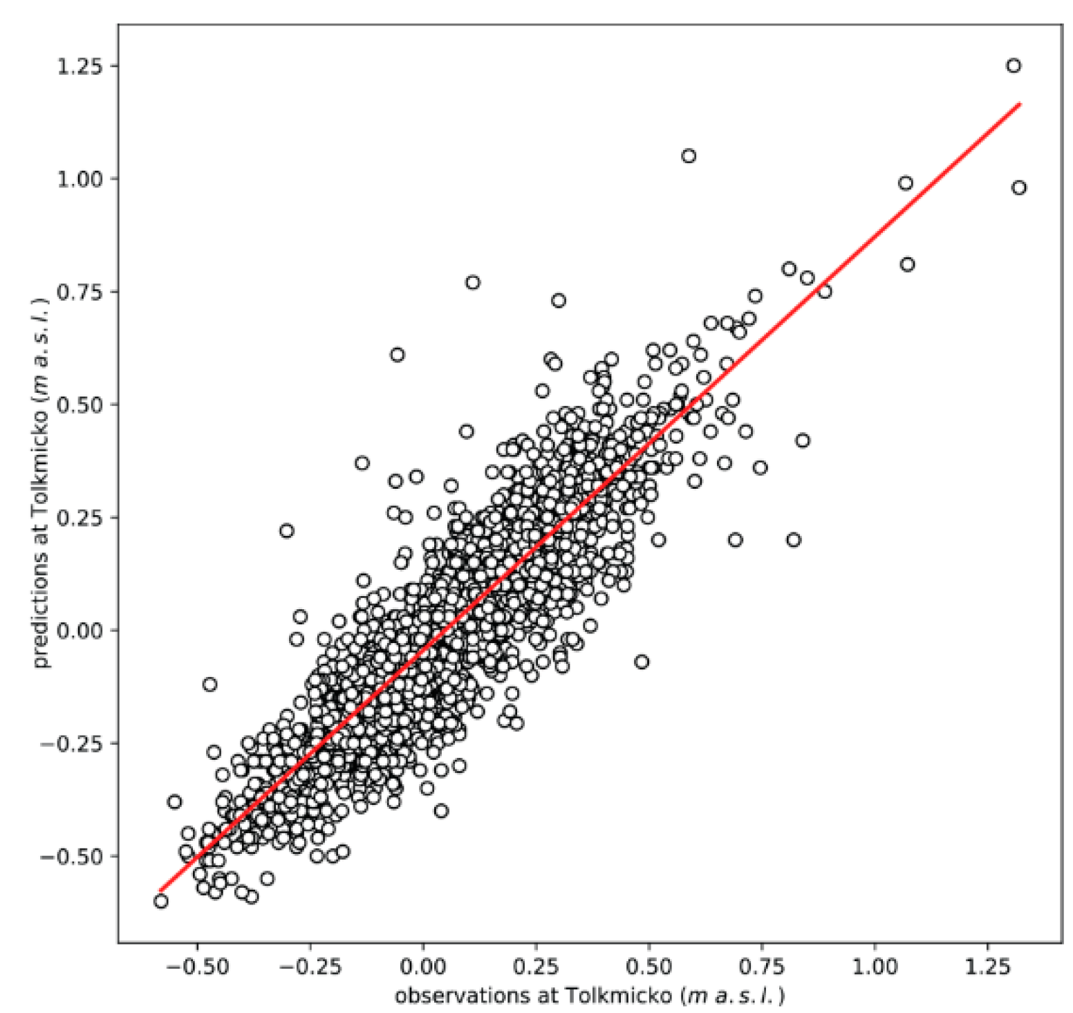 Water 13 01328 g011 Water 13 01328 g011