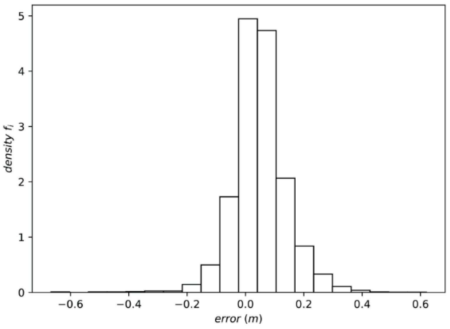 Water 13 01328 g012 Water 13 01328 g012