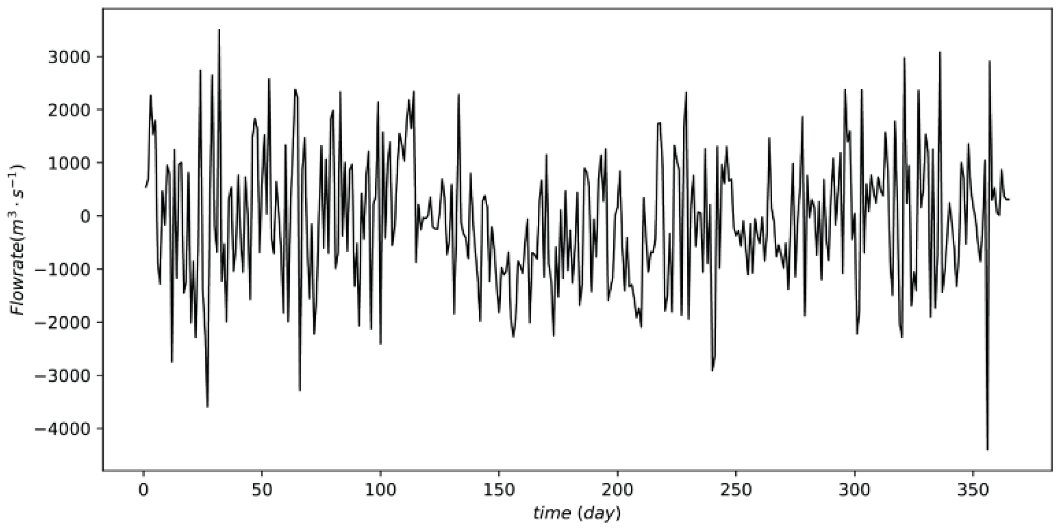 Water 13 01328 g013 Water 13 01328 g013