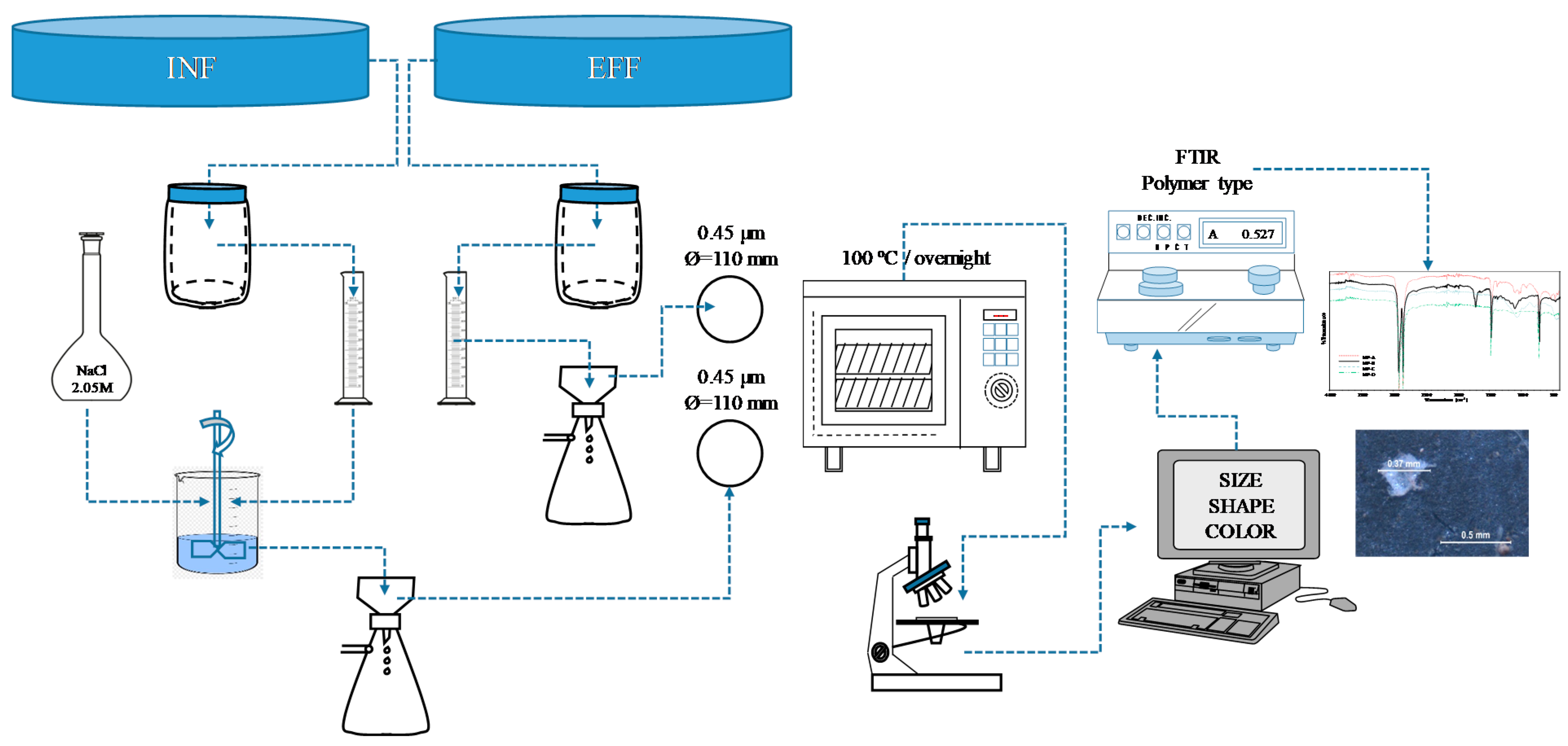 Water 13 01339 g001 Water 13 01339 g001