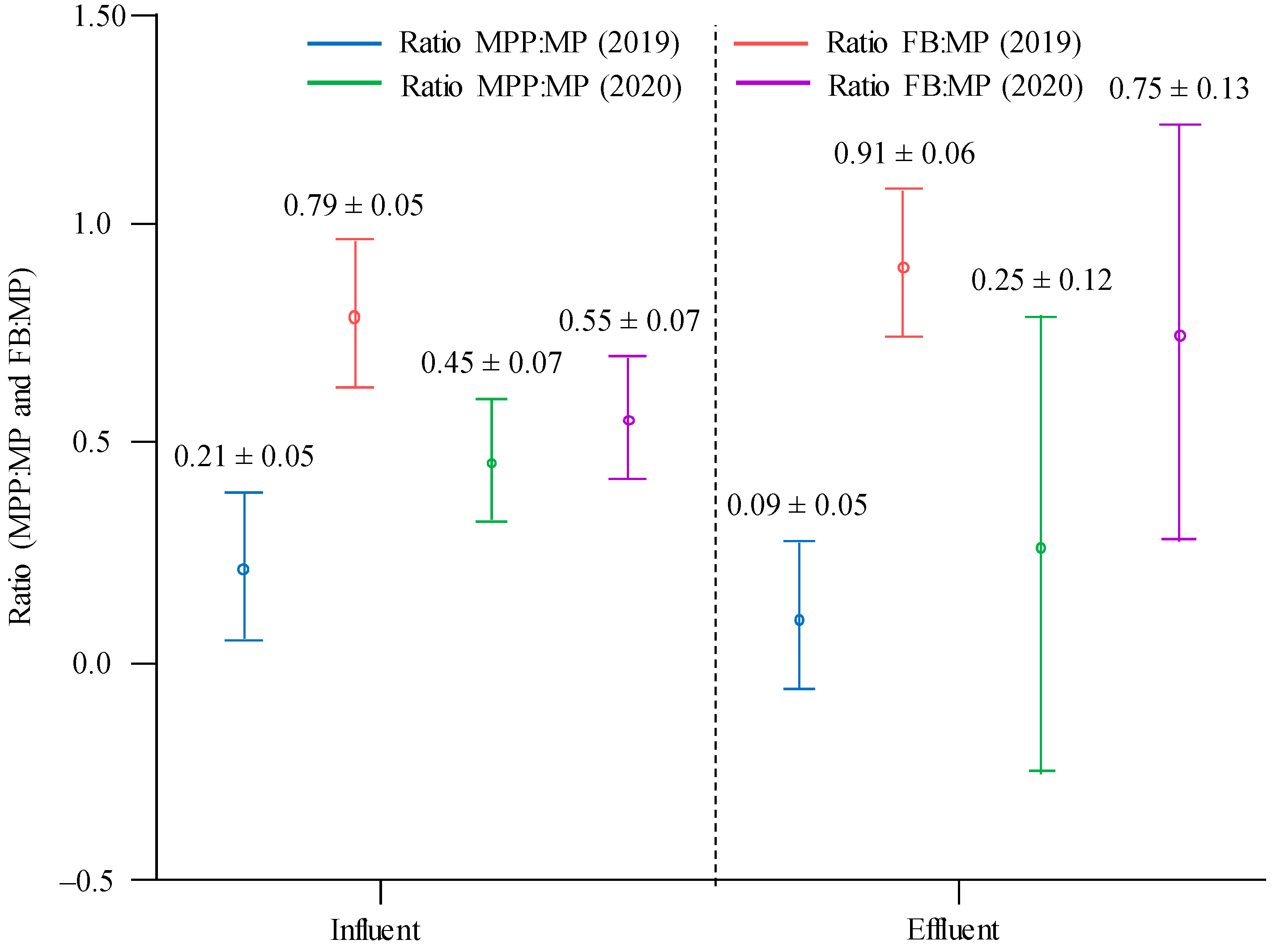 Water 13 01339 g003 Water 13 01339 g003