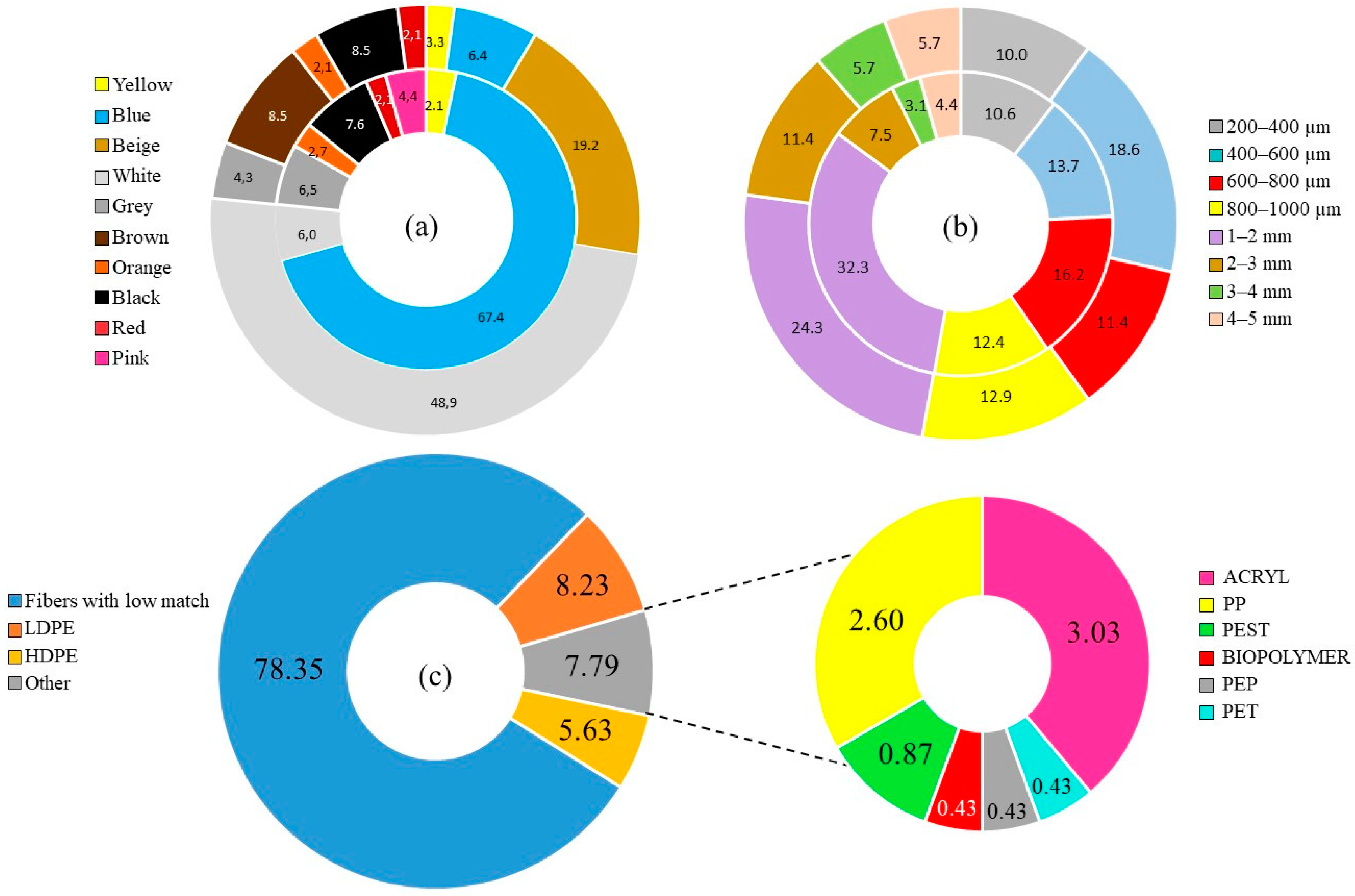 Water 13 01339 g004 Water 13 01339 g004