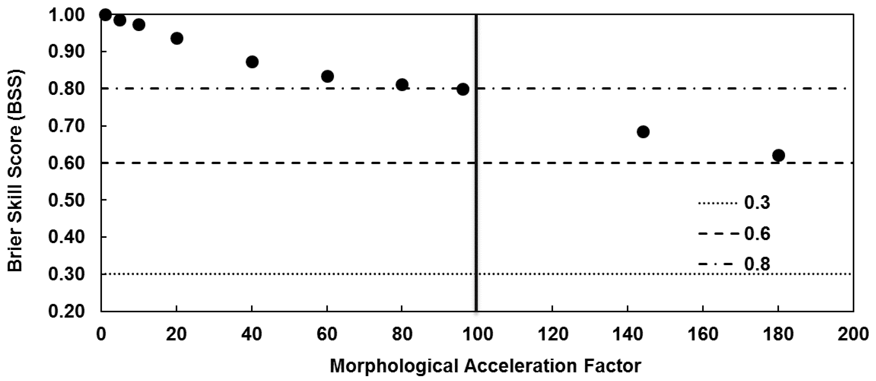 Water 13 01341 g002 Water 13 01341 g002