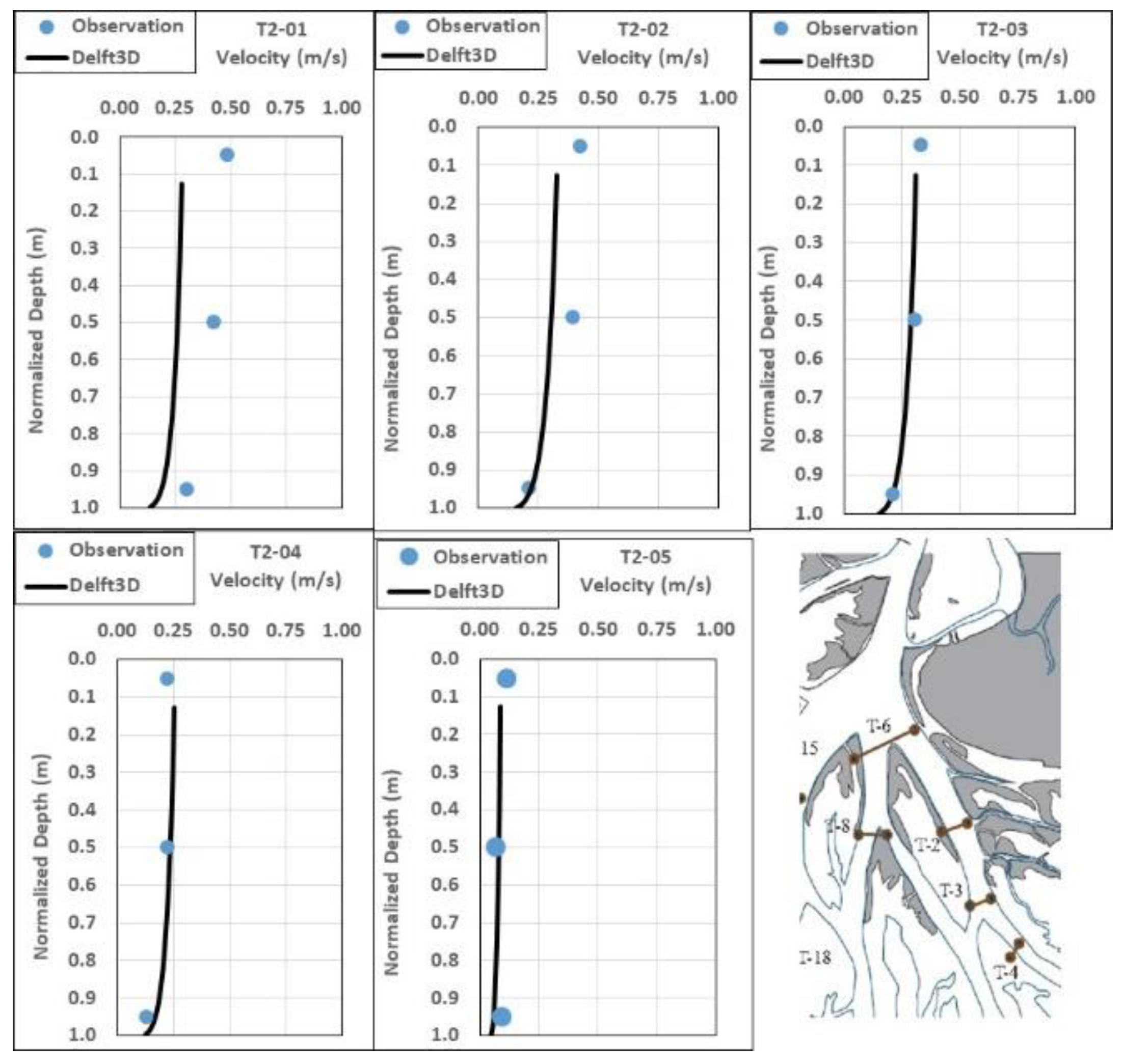 Water 13 01341 g005 Water 13 01341 g005