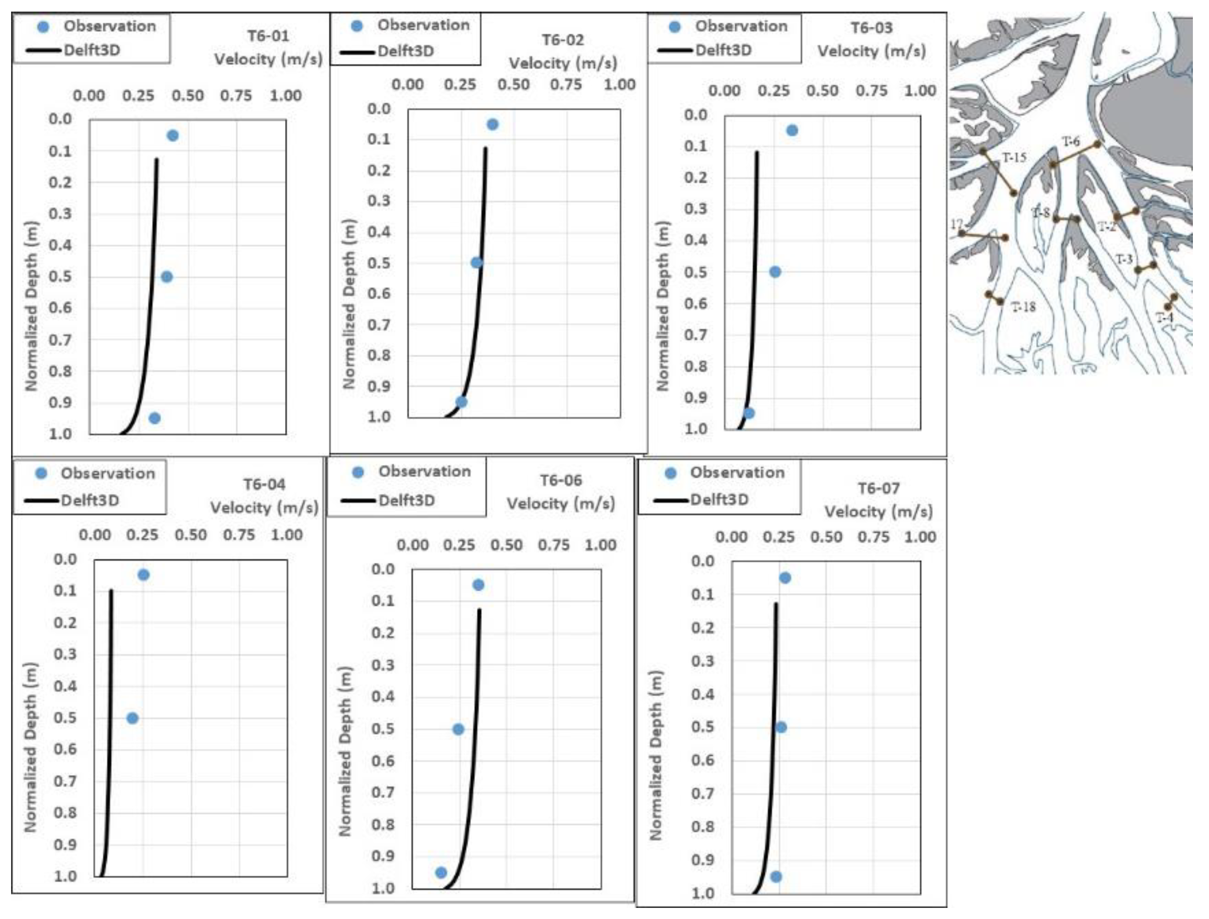 Water 13 01341 g007 Water 13 01341 g007