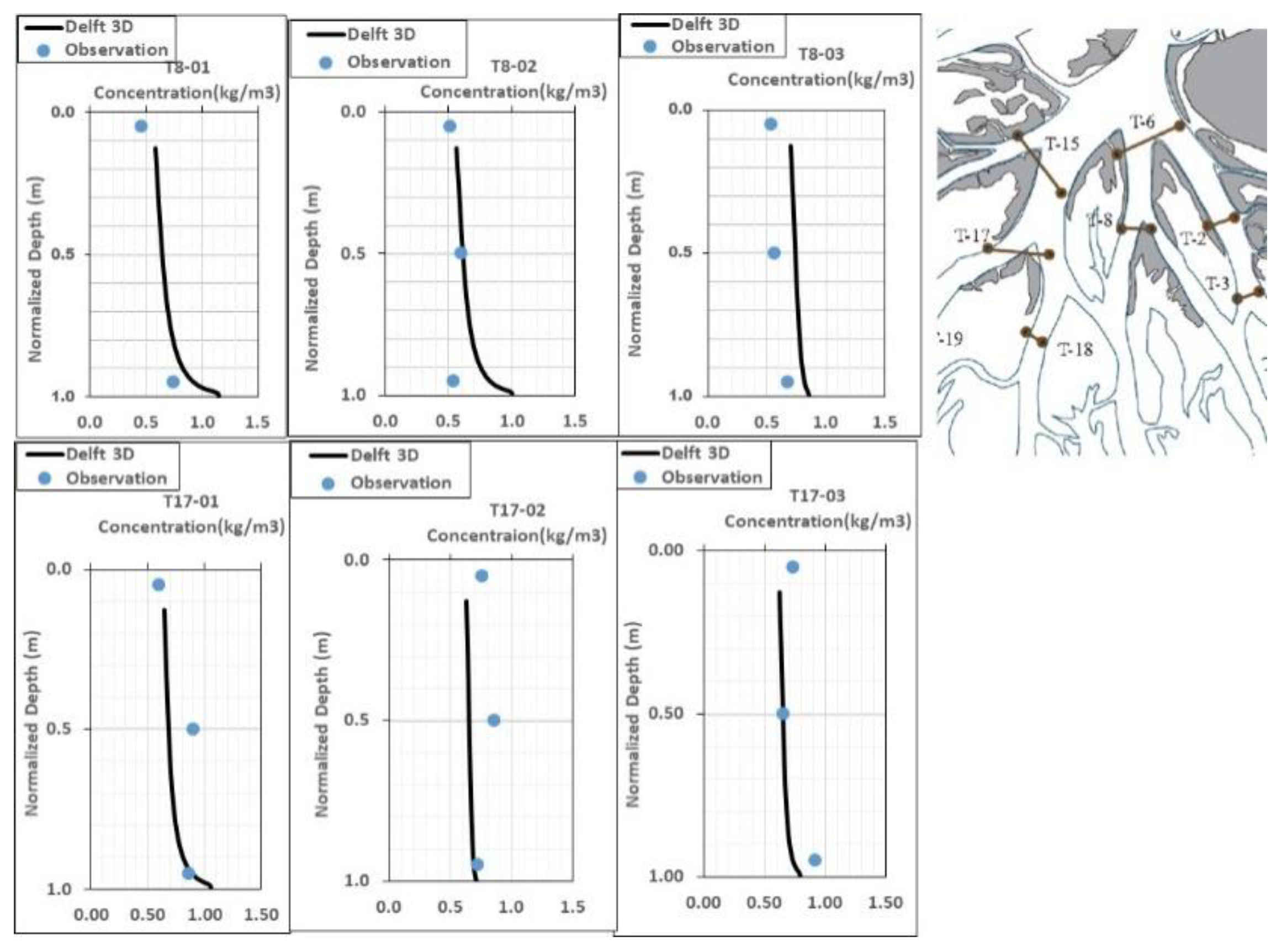 Water 13 01341 g008 Water 13 01341 g008