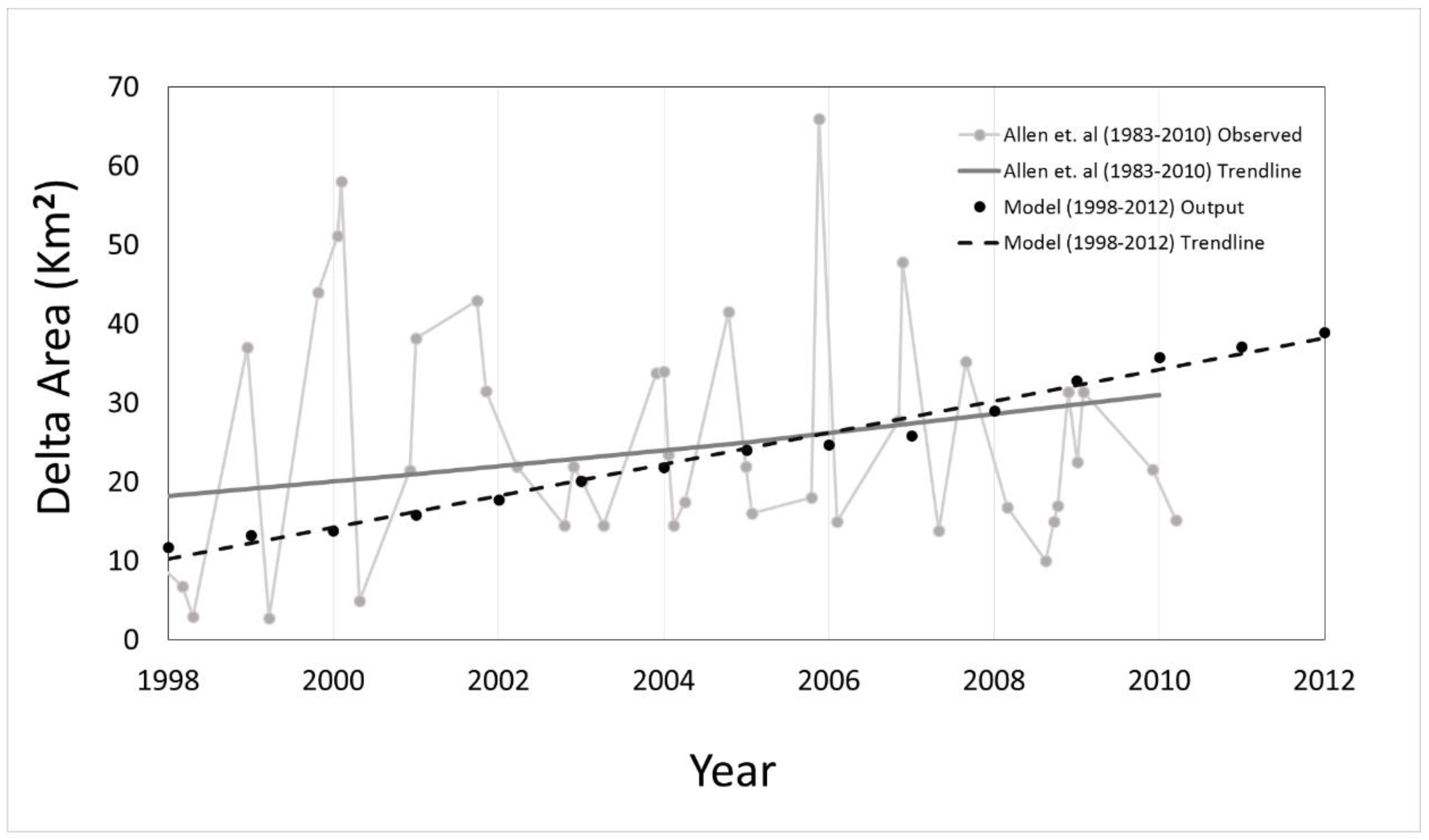 Water 13 01341 g009 Water 13 01341 g009