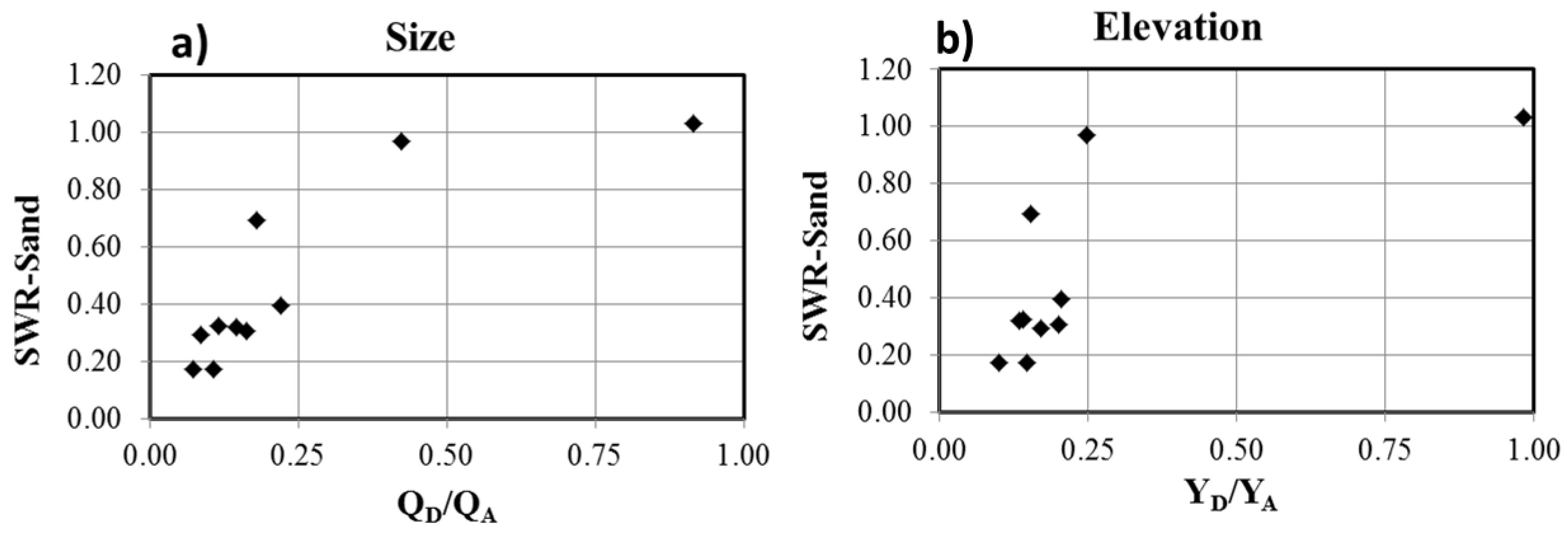 Water 13 01341 g013 Water 13 01341 g013