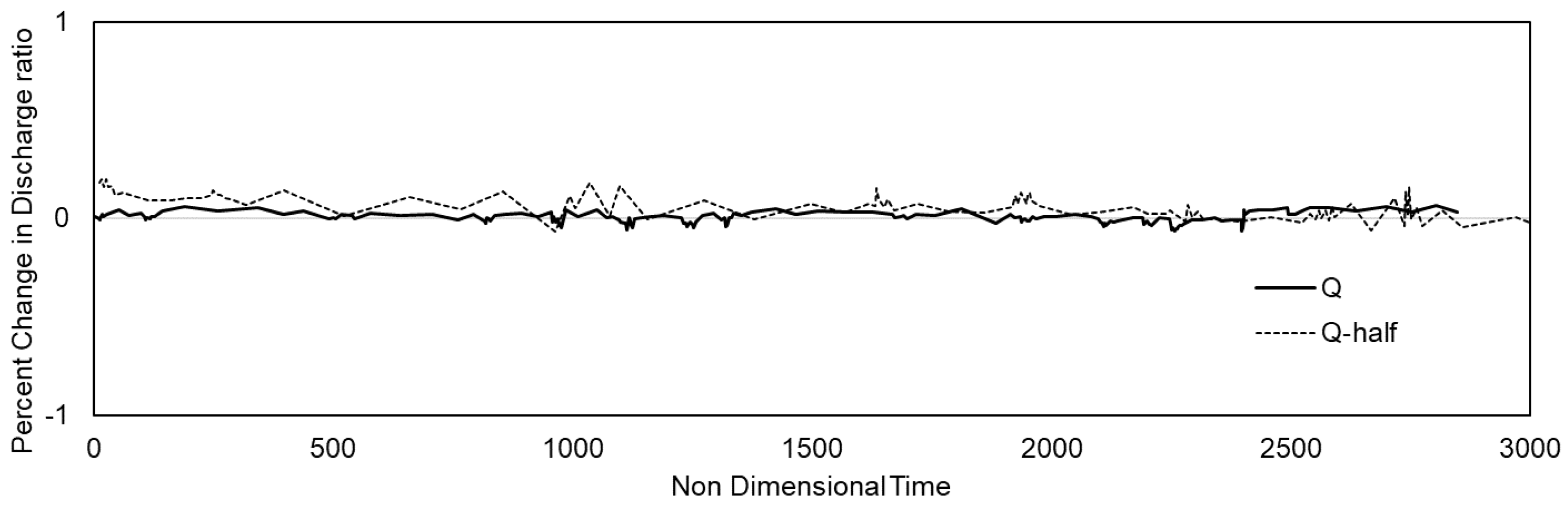 Water 13 01341 g015 Water 13 01341 g015