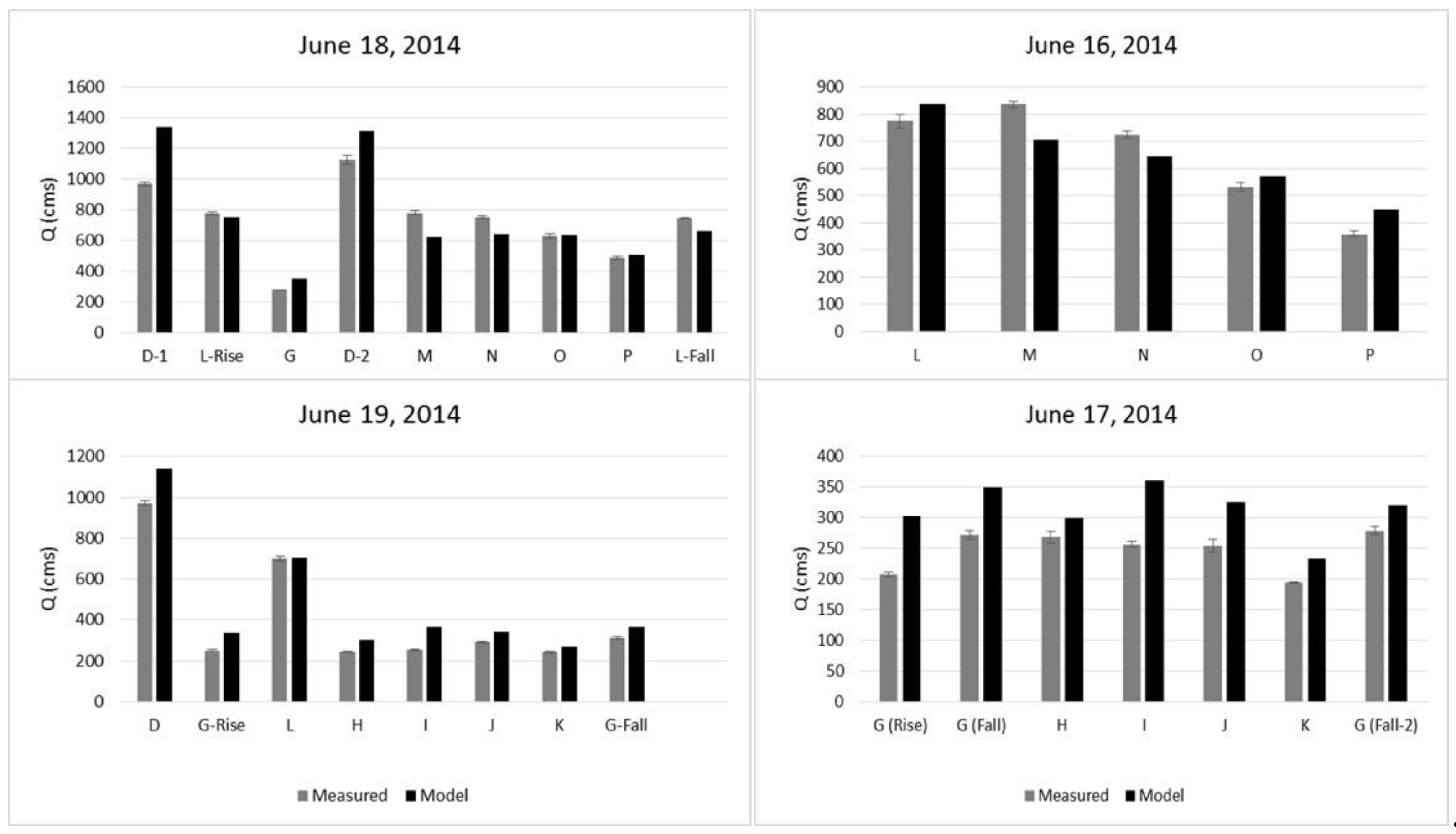 Water 13 01341 g0a3 Water 13 01341 g0a3