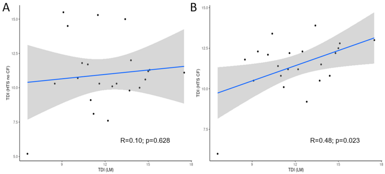 Water 13 01351 g005 Water 13 01351 g005