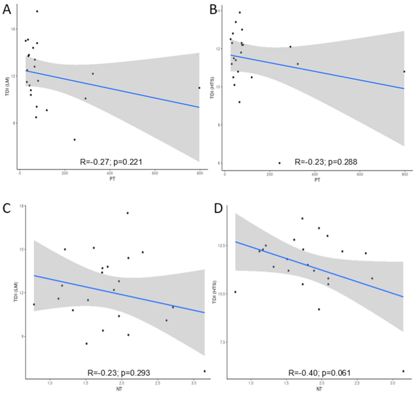 Water 13 01351 g006 Water 13 01351 g006