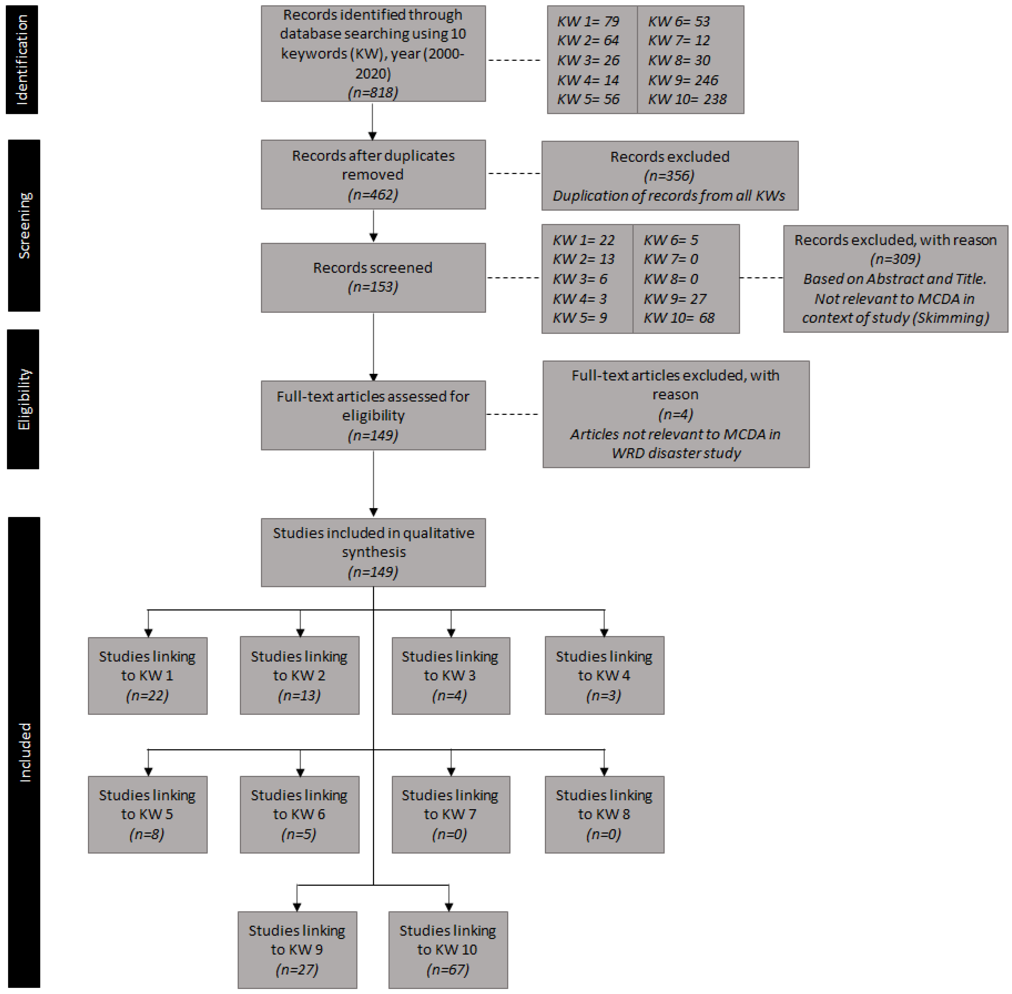 Water 13 01358 g001 Water 13 01358 g001