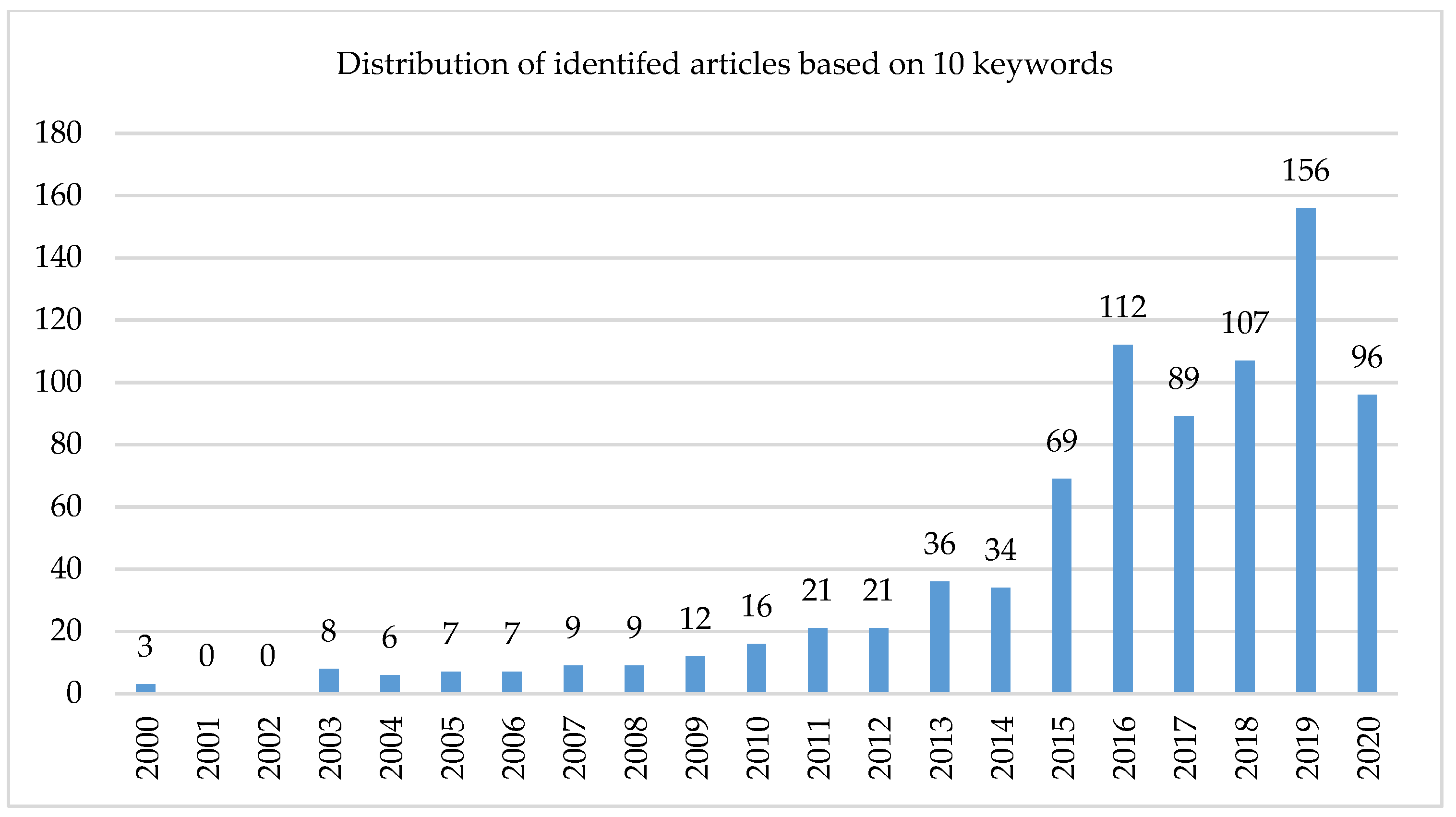 Water 13 01358 g002 Water 13 01358 g002