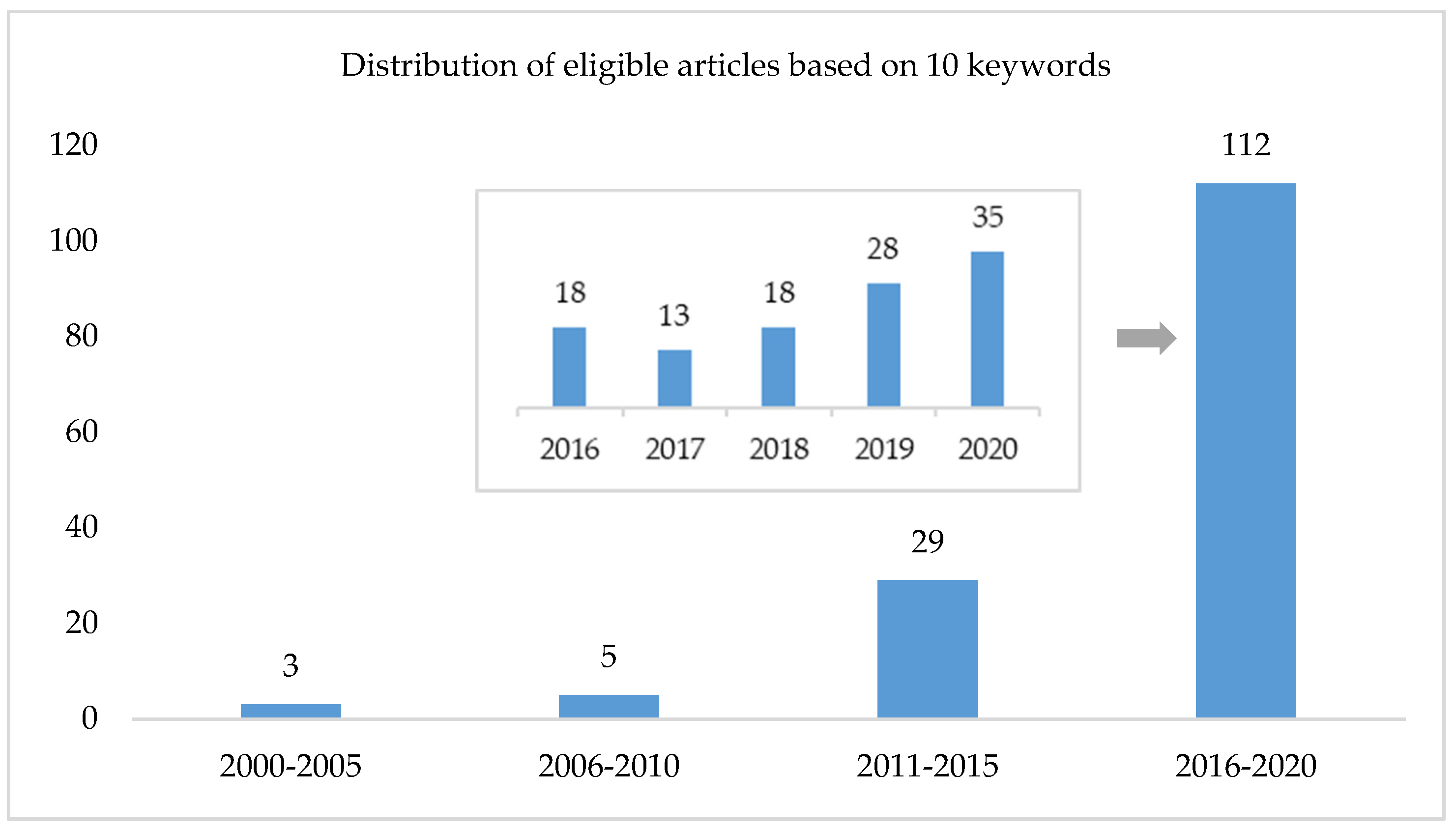 Water 13 01358 g003 Water 13 01358 g003