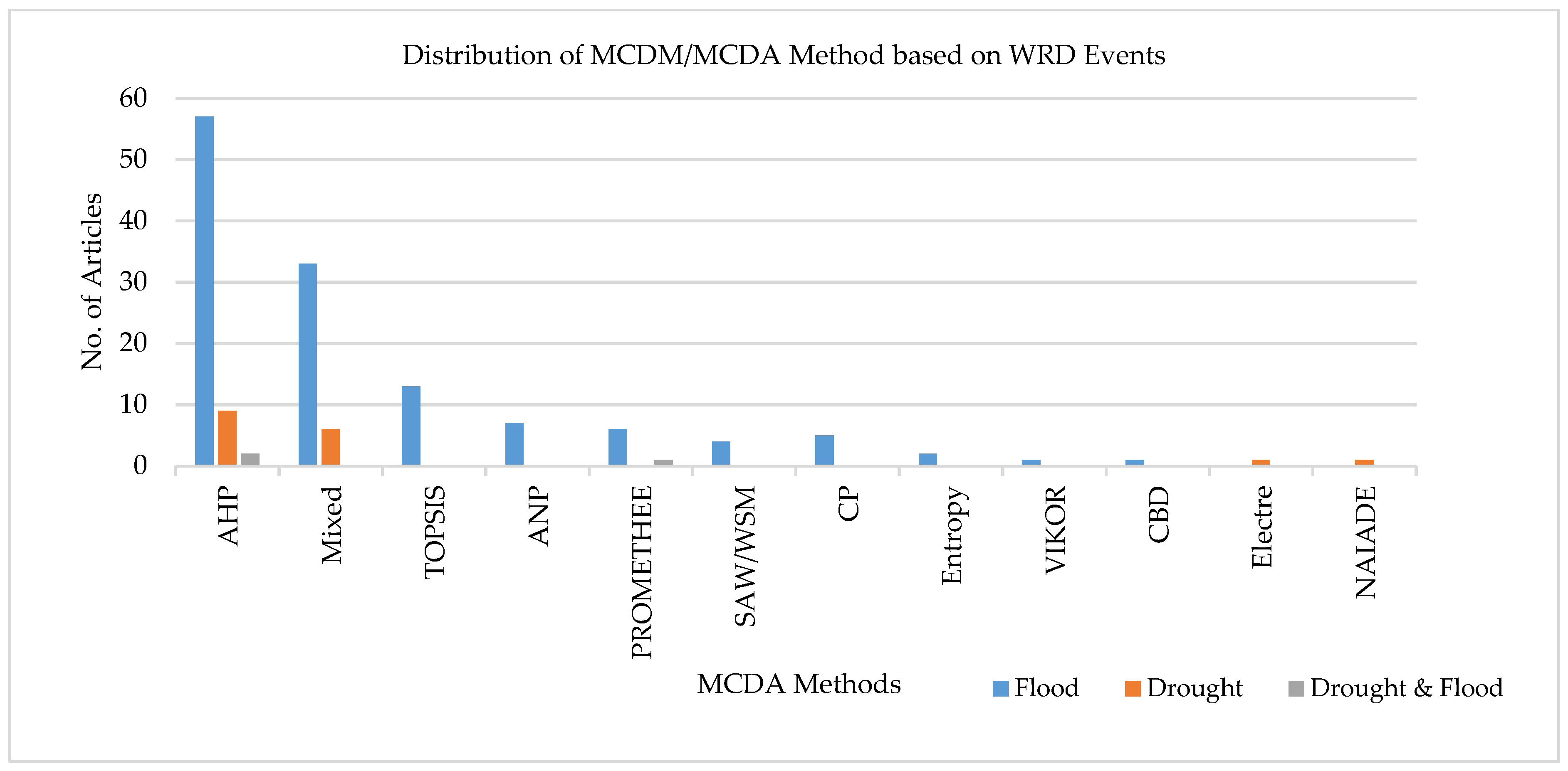Water 13 01358 g004 Water 13 01358 g004