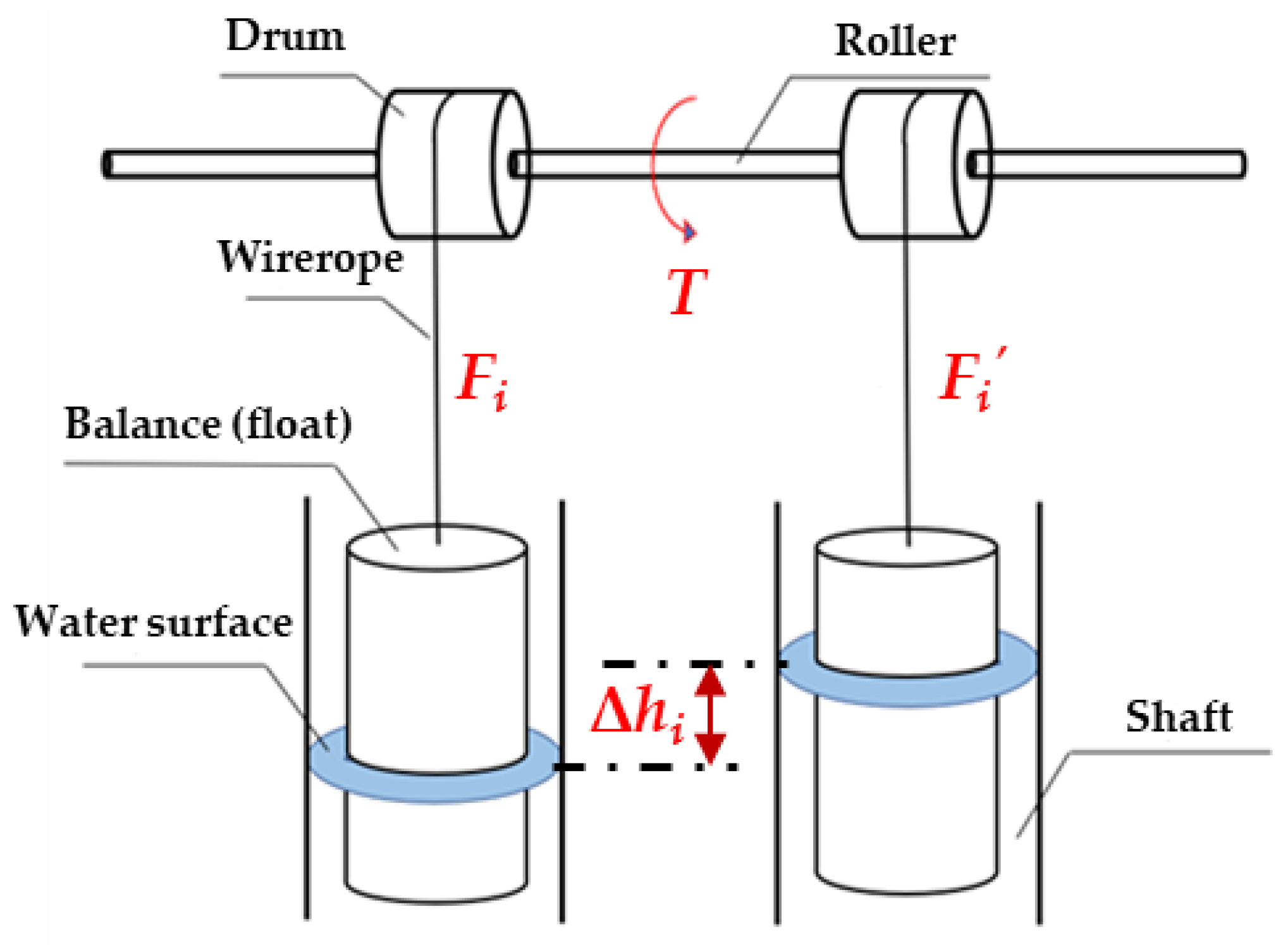 Water 13 01377 g003 Water 13 01377 g003