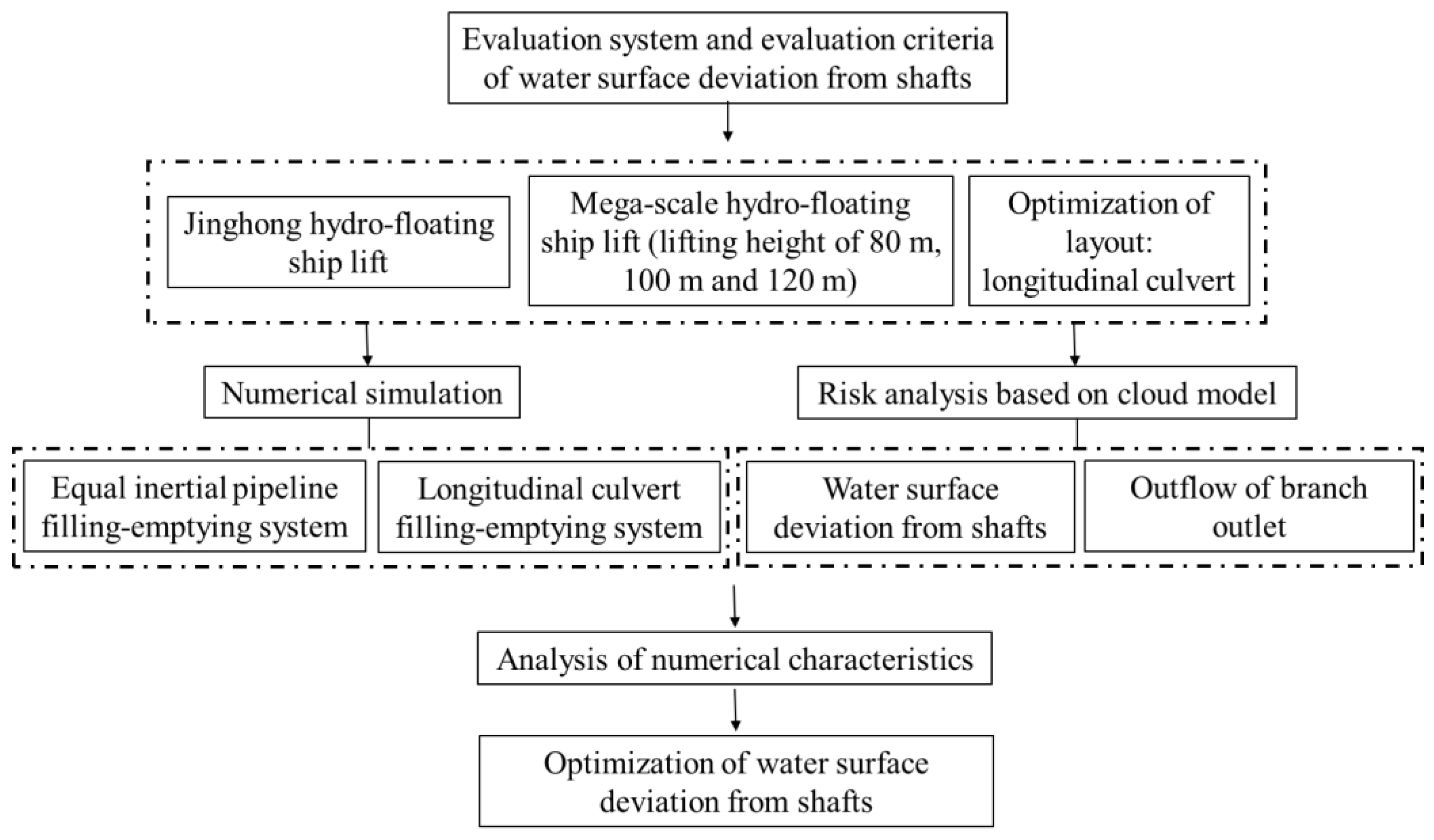 Water 13 01377 g005 Water 13 01377 g005