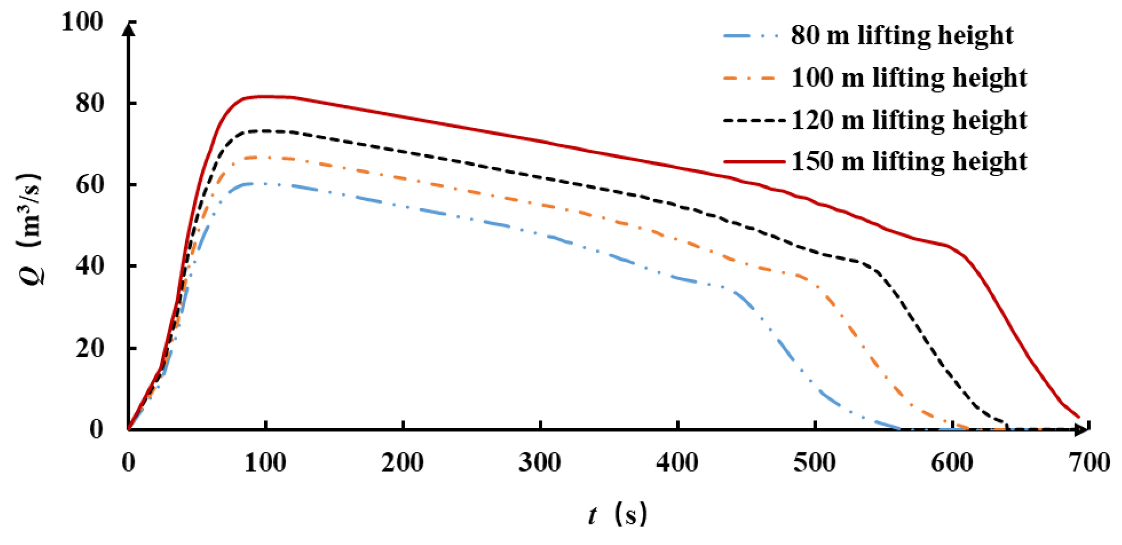 Water 13 01377 g008 Water 13 01377 g008