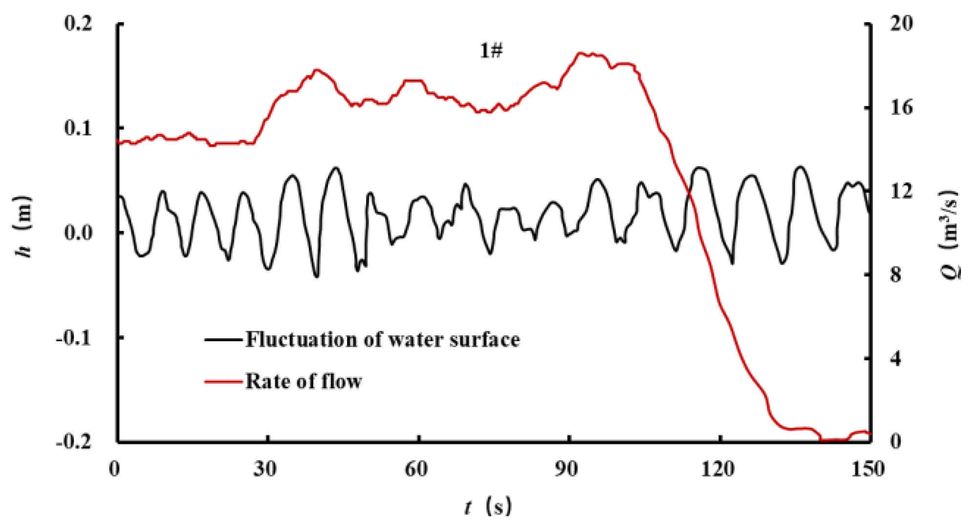 Water 13 01377 g010a Water 13 01377 g010a