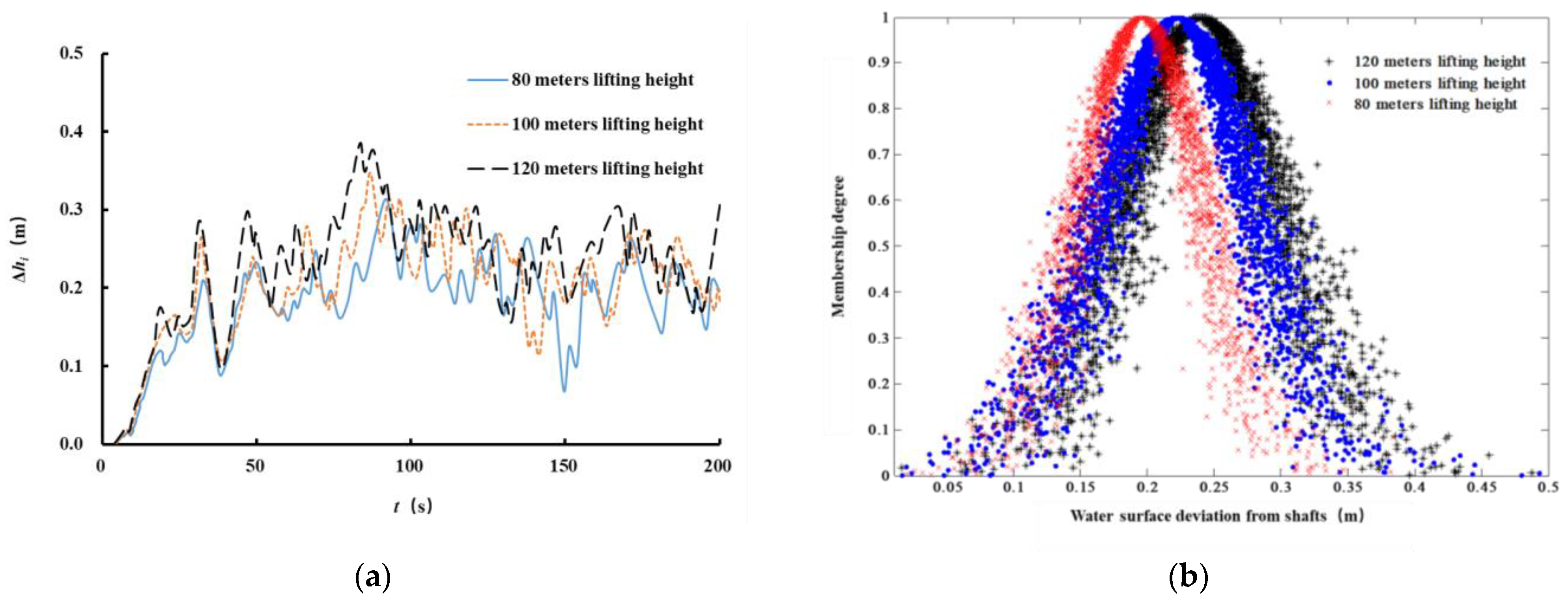 Water 13 01377 g012 Water 13 01377 g012