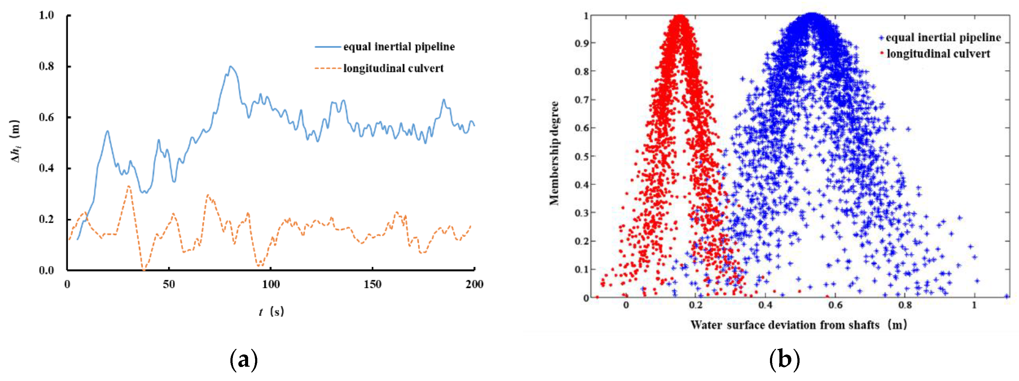 Water 13 01377 g017 Water 13 01377 g017