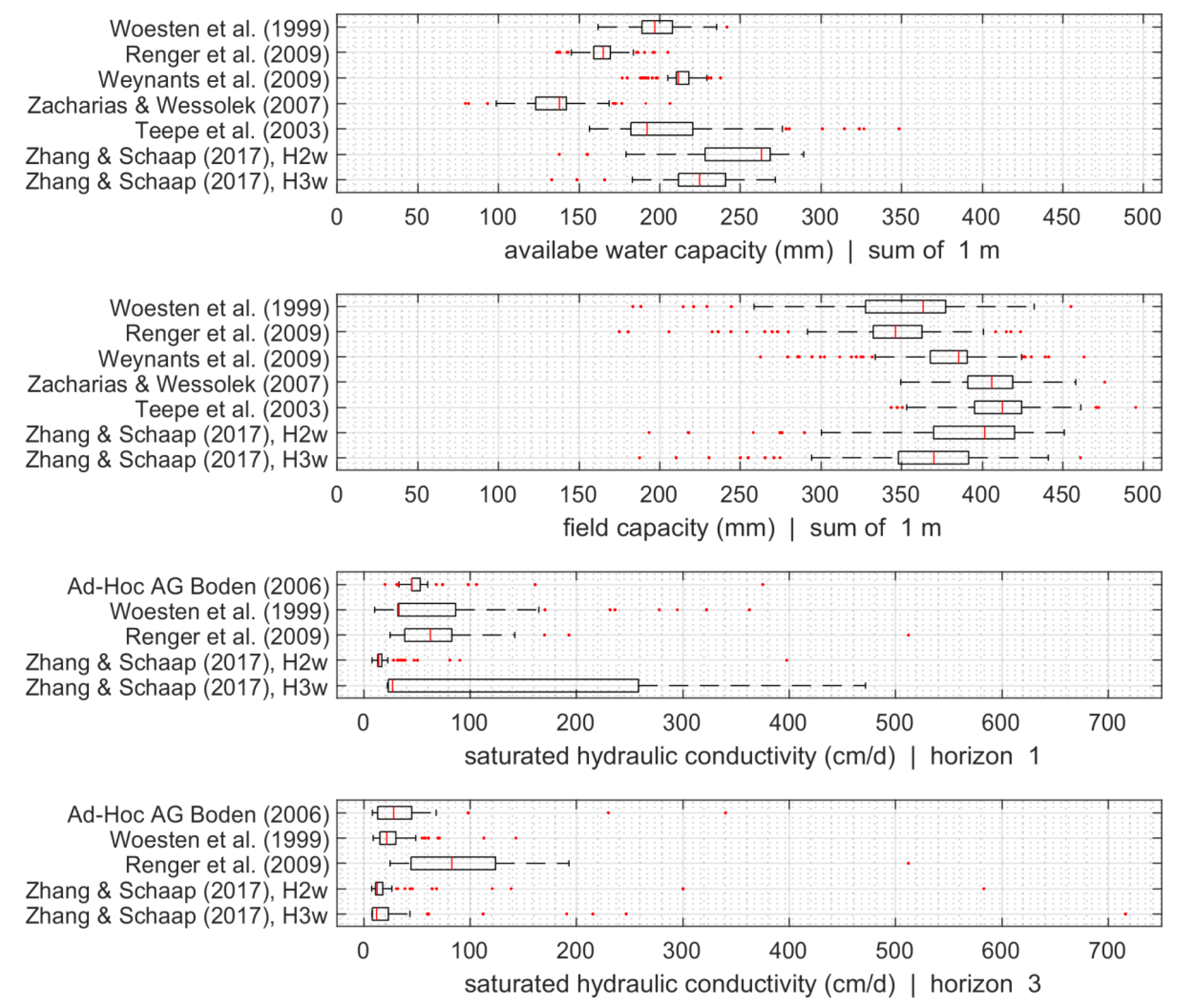 Water 13 01401 g002 Water 13 01401 g002
