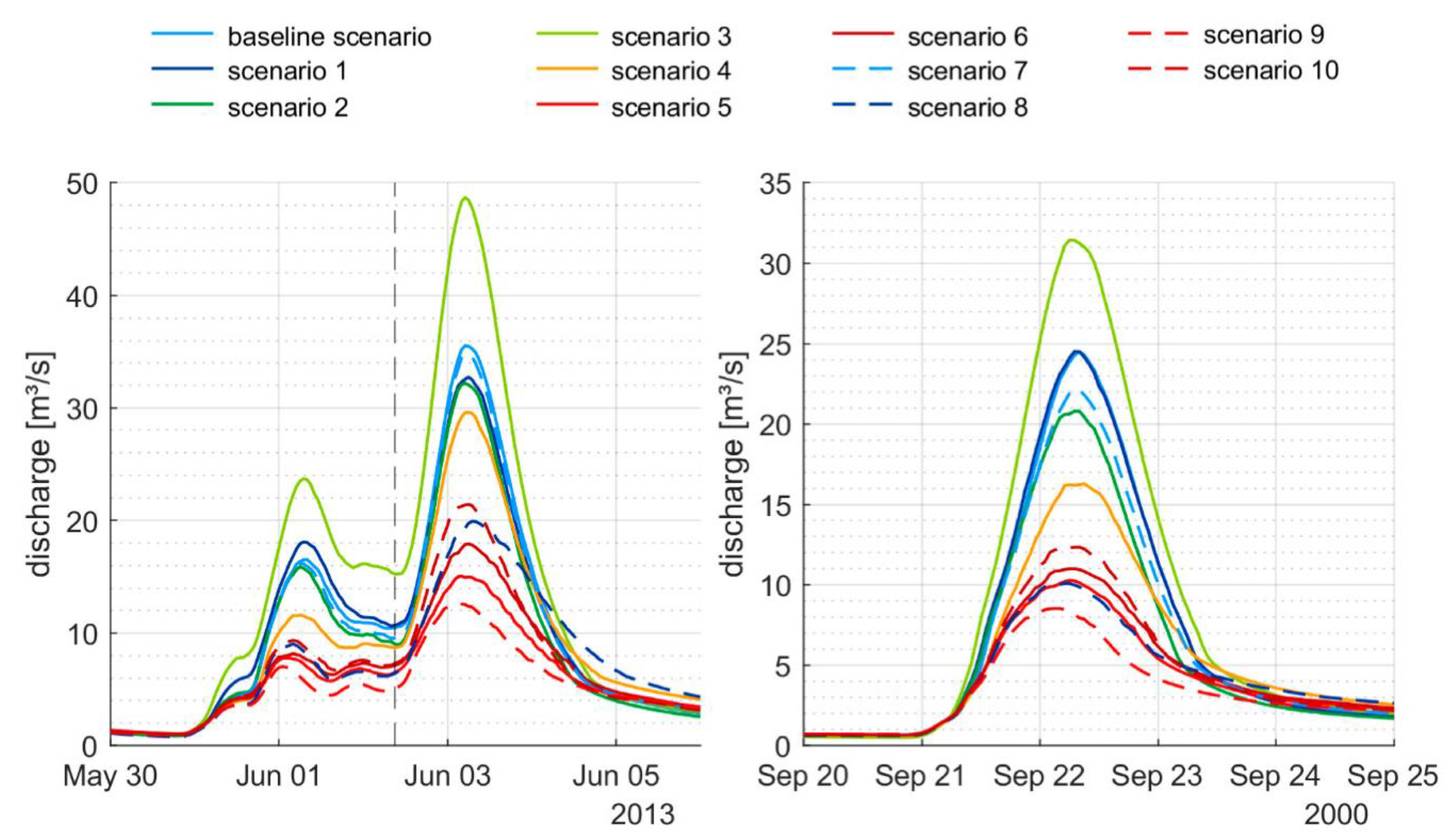Water 13 01401 g004 Water 13 01401 g004