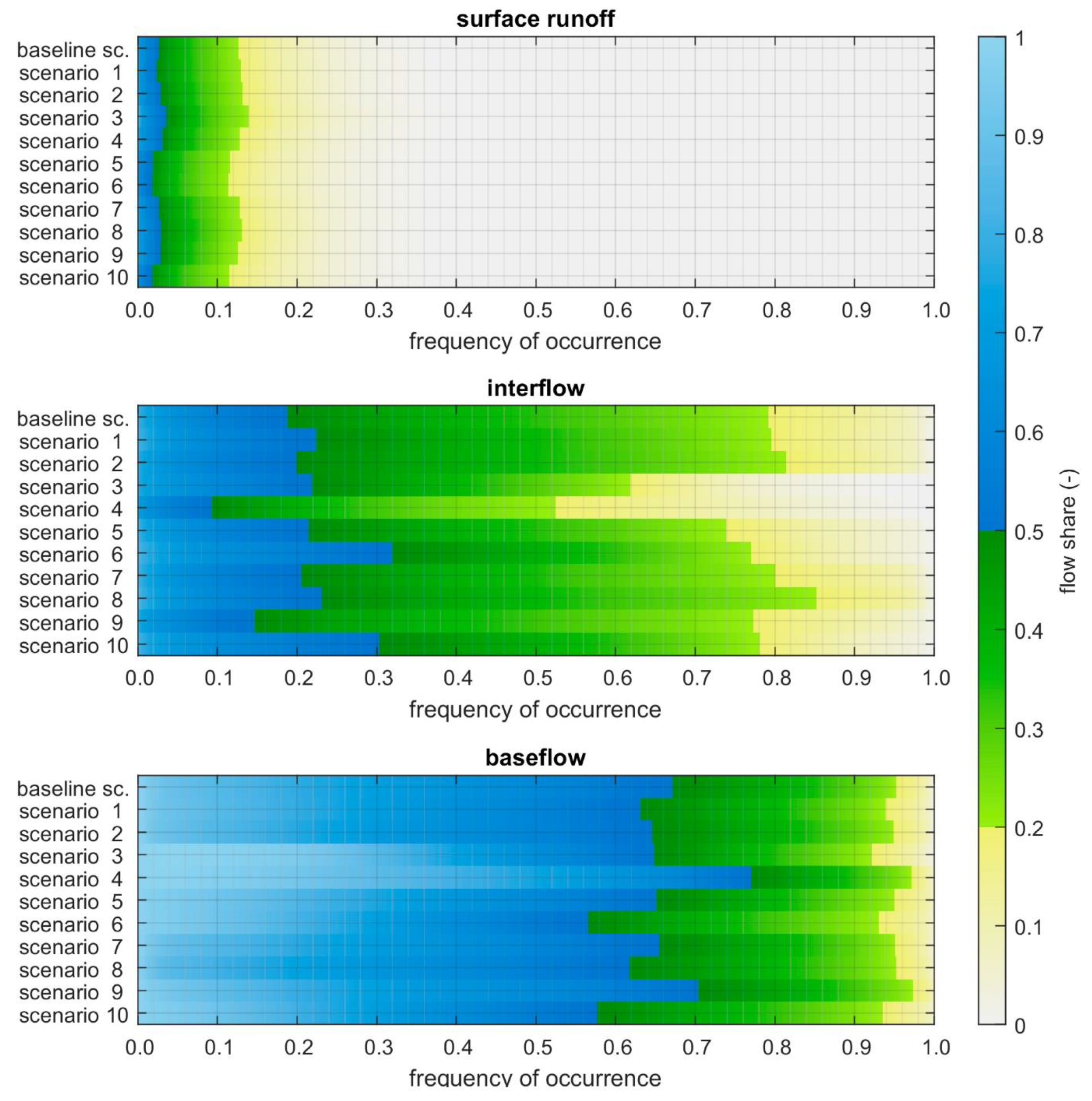 Water 13 01401 g005 Water 13 01401 g005