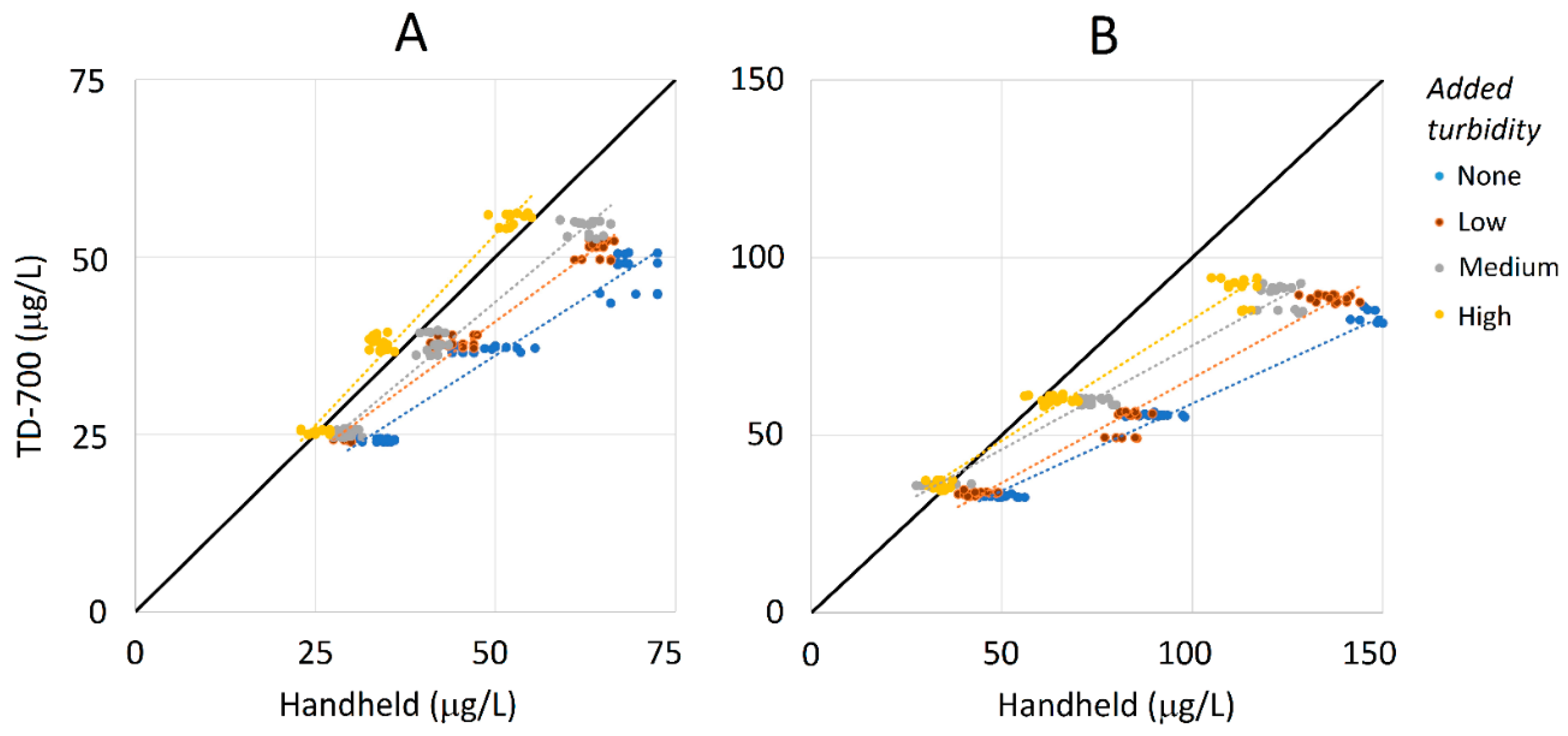 Water 13 01409 g003 Water 13 01409 g003