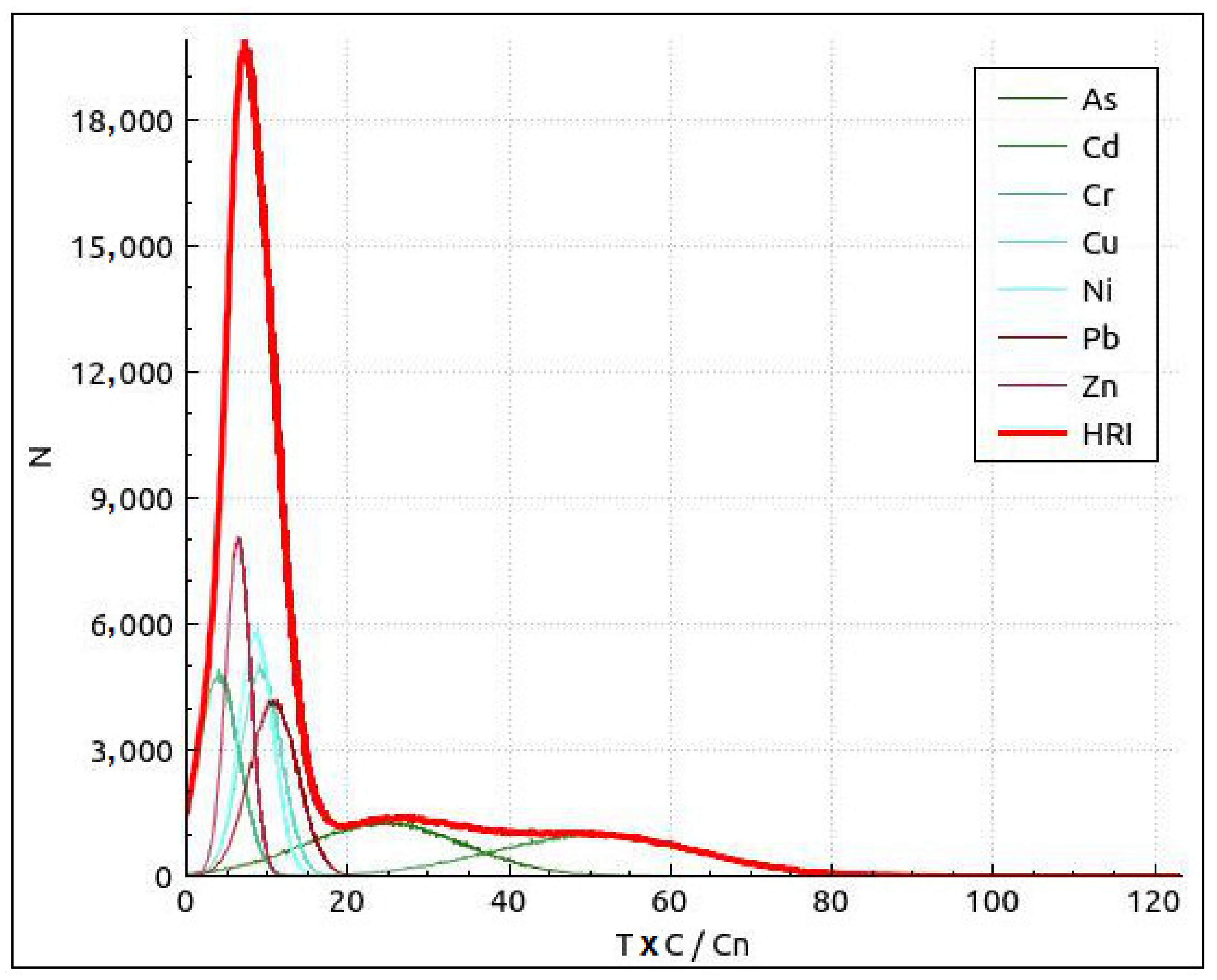 Water 13 01411 g004 Water 13 01411 g004