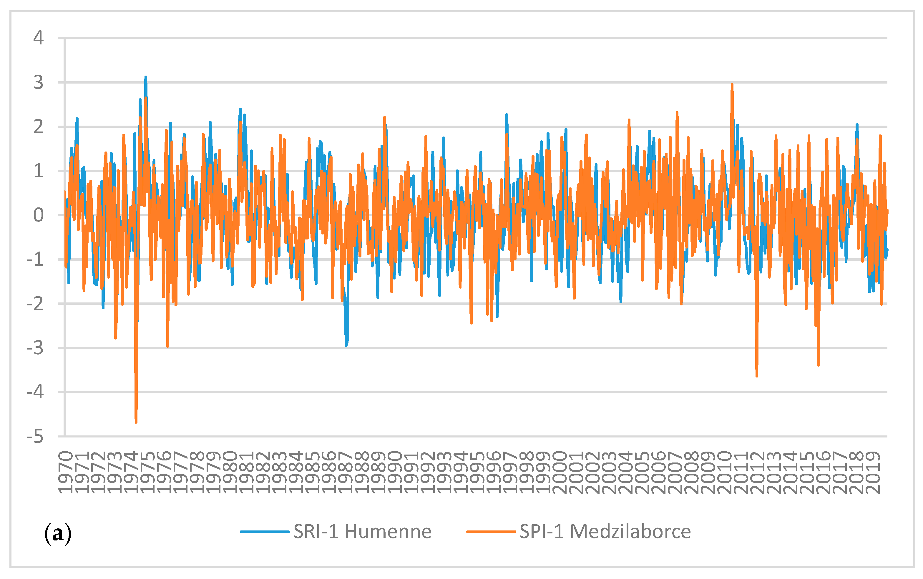 Water 13 01413 g005a