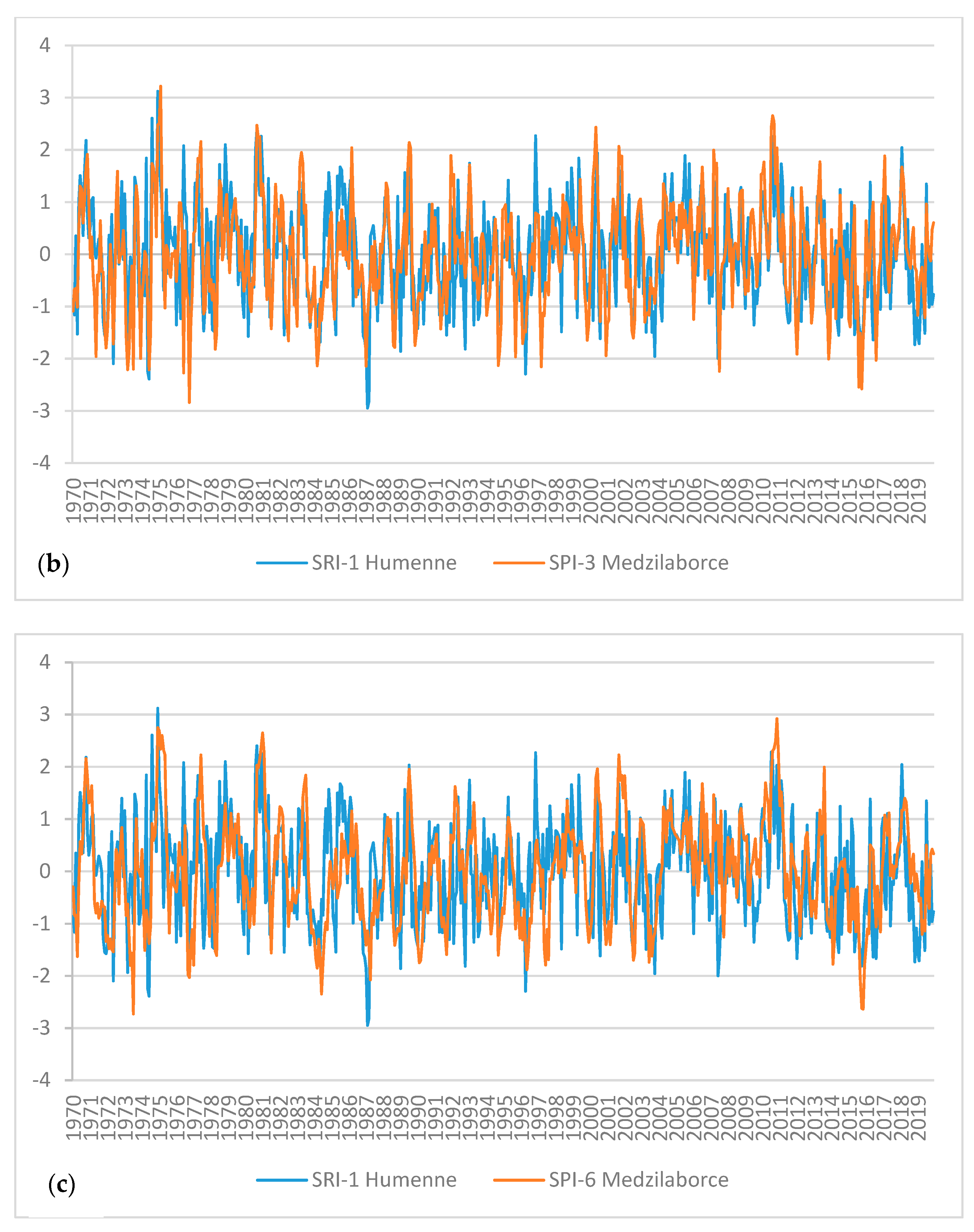 Water 13 01413 g005b