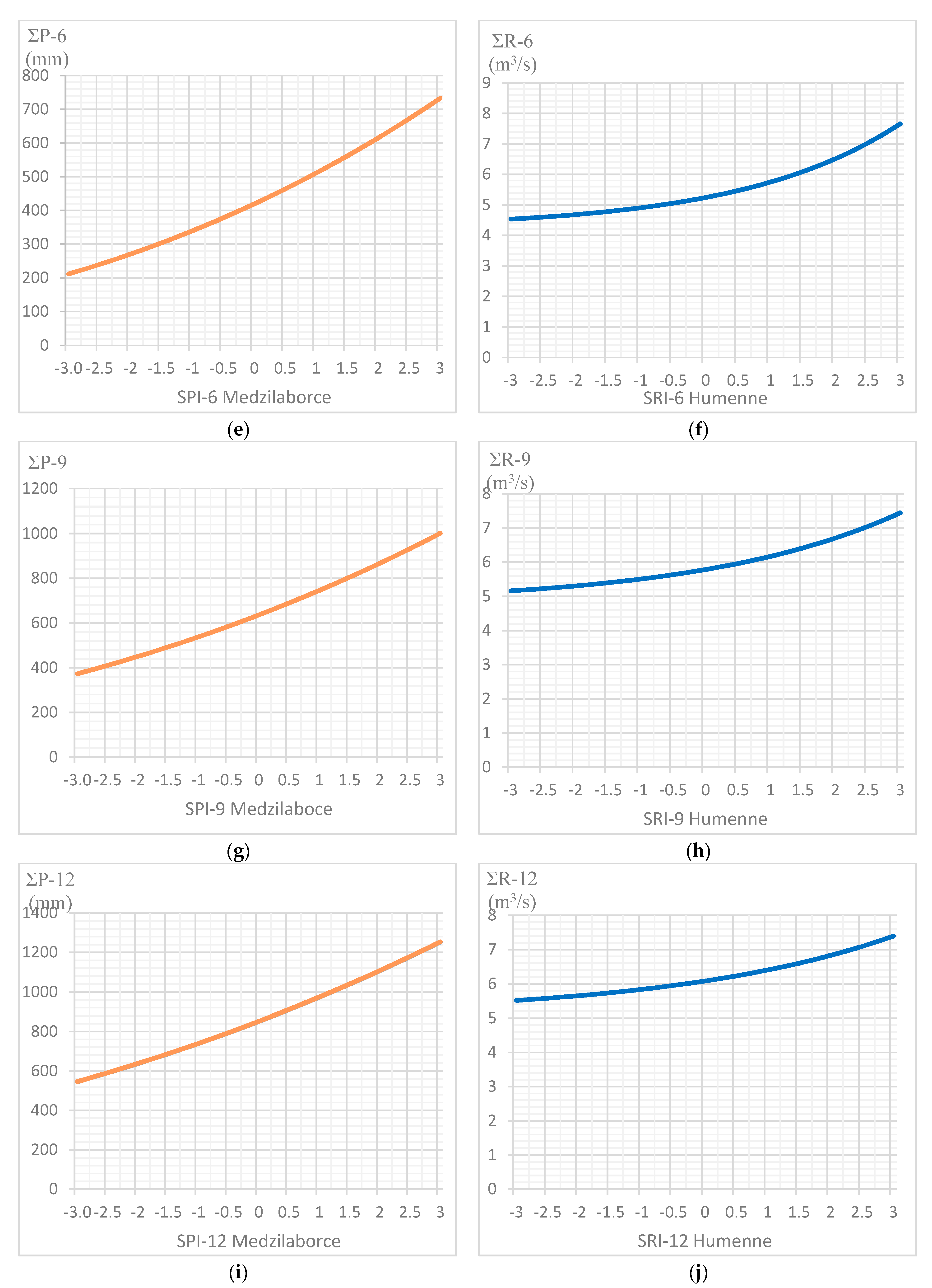 Water 13 01413 g007b
