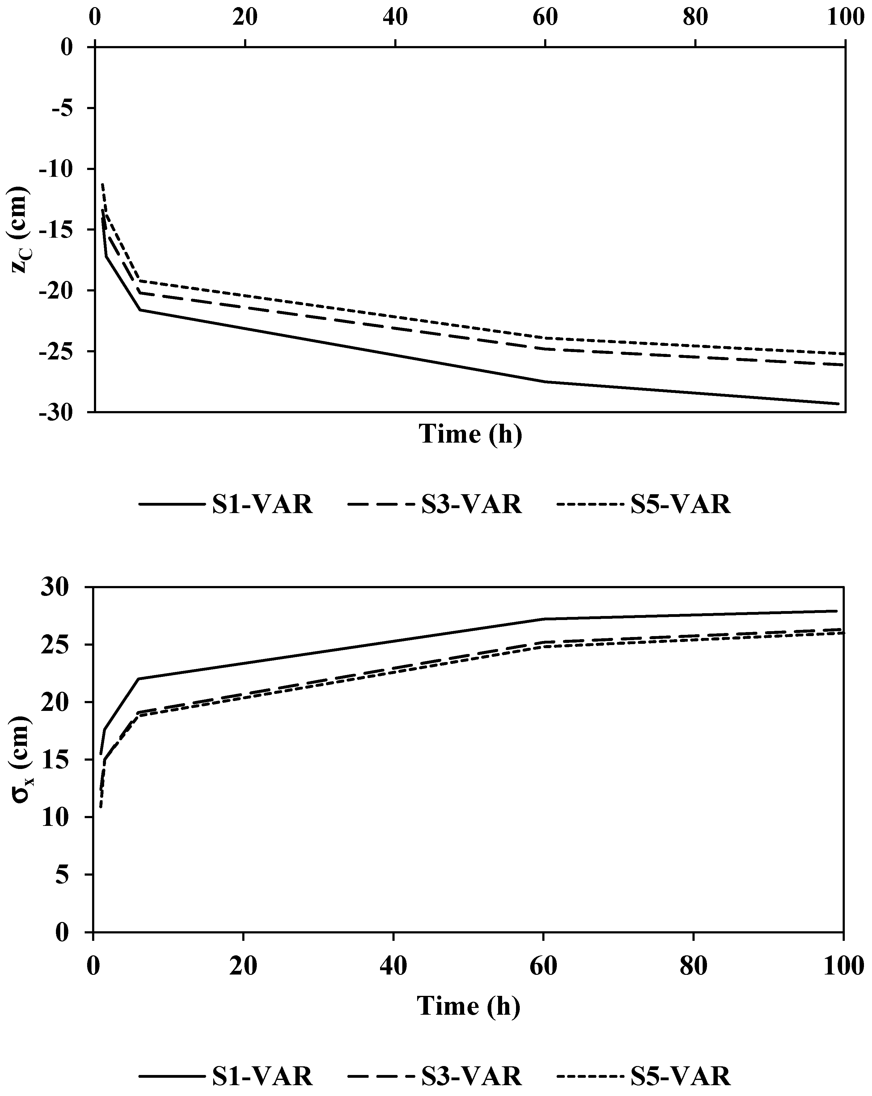 Water 13 01415 g004a
